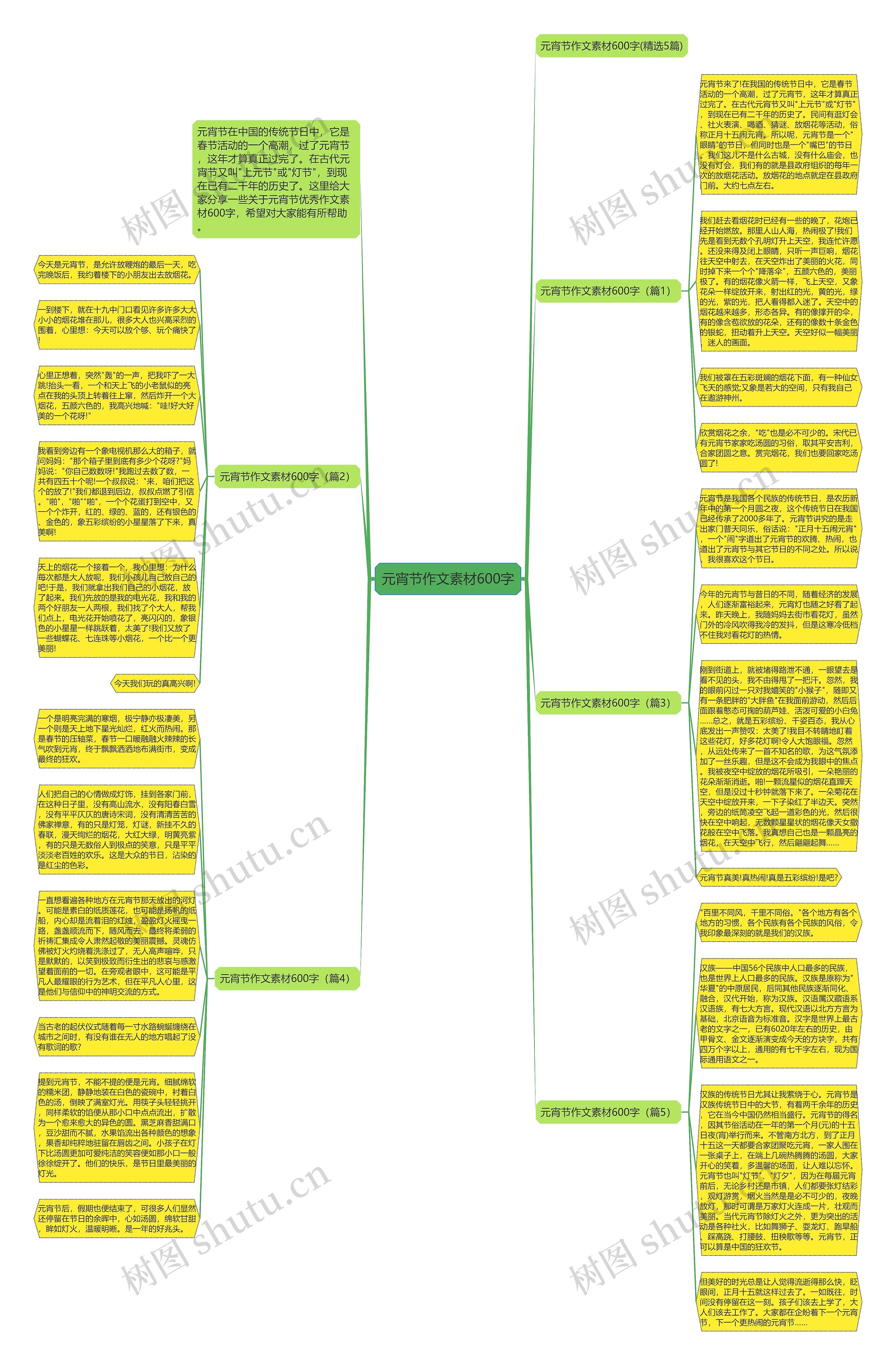 元宵节作文素材600字思维导图