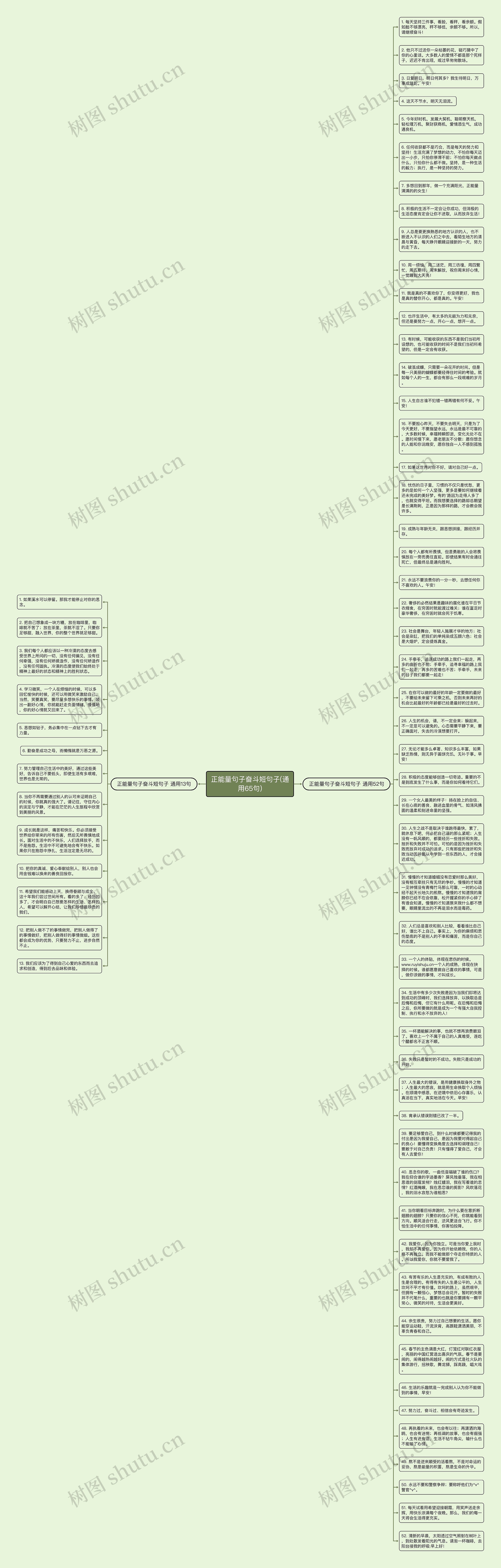 正能量句子奋斗短句子(通用65句)思维导图