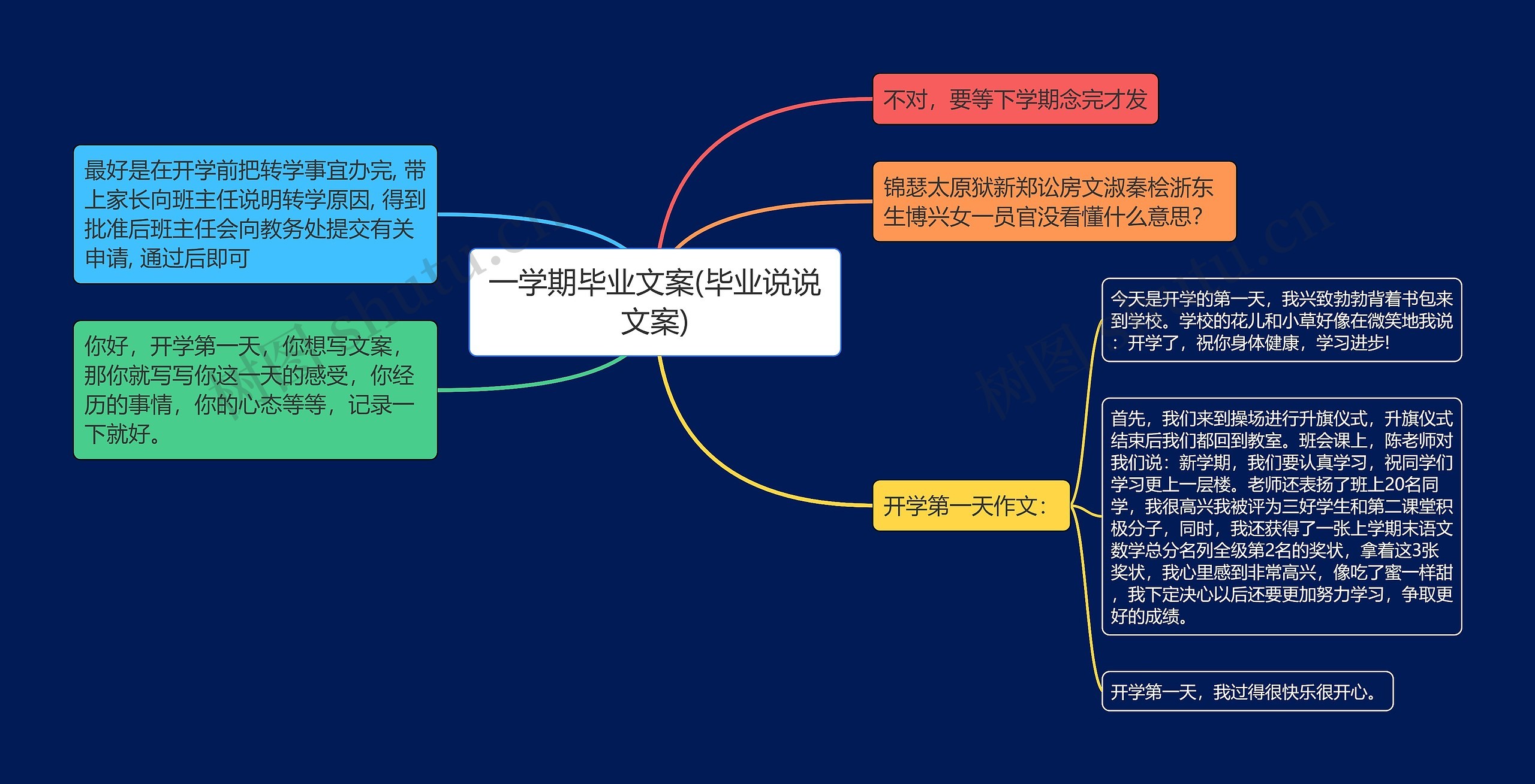 一学期毕业文案(毕业说说文案)思维导图