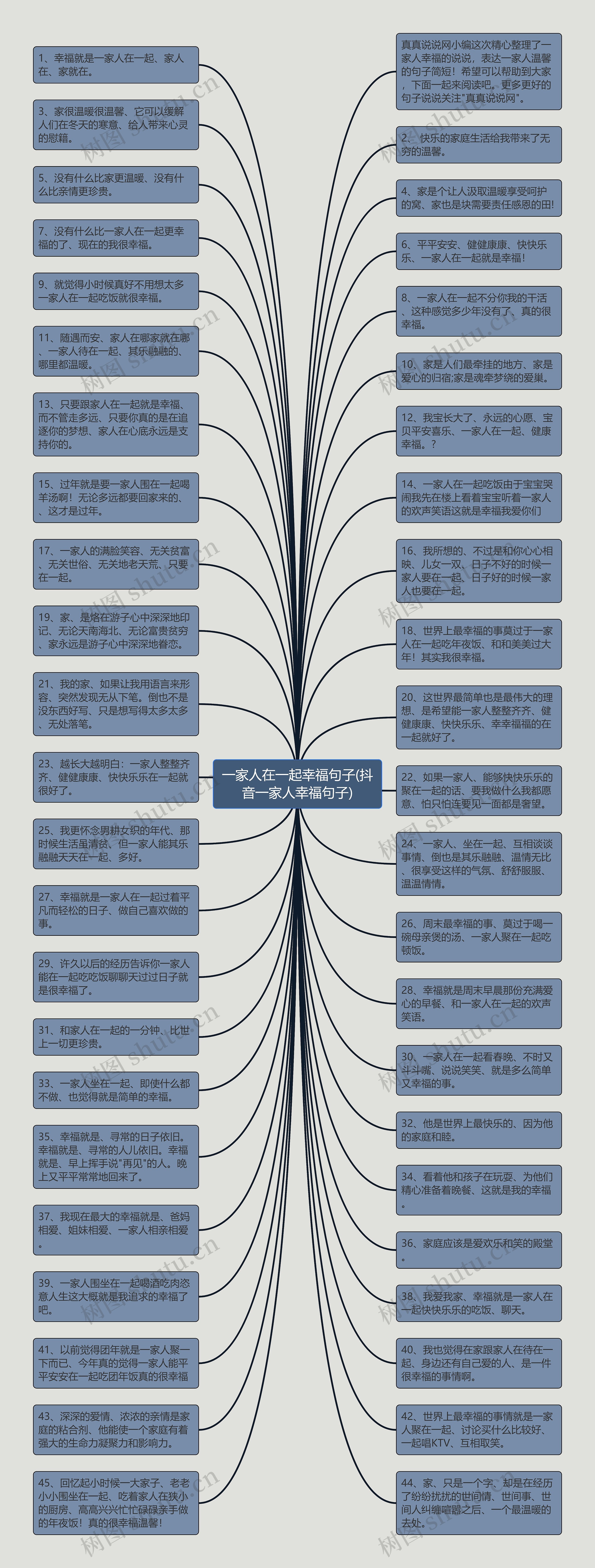 一家人在一起幸福句子(抖音一家人幸福句子)思维导图