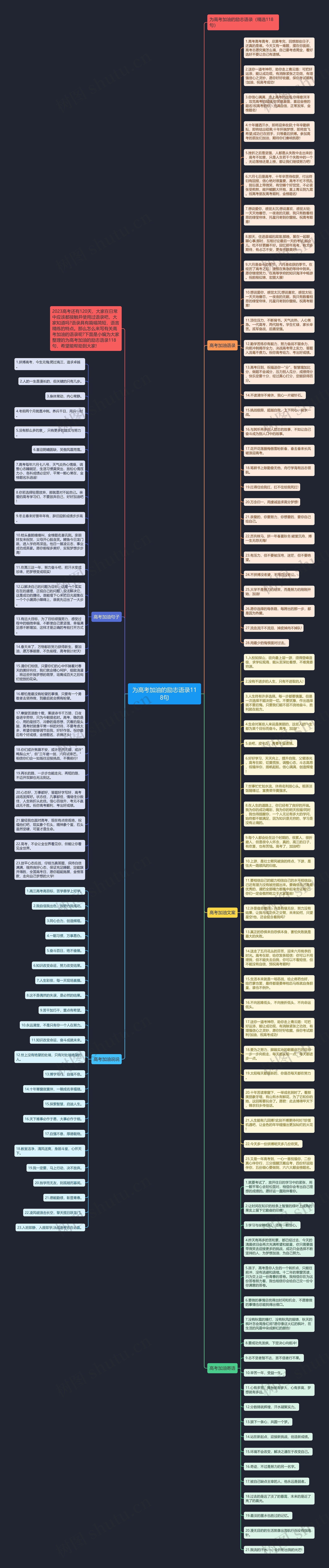 为高考加油的励志语录118句思维导图
