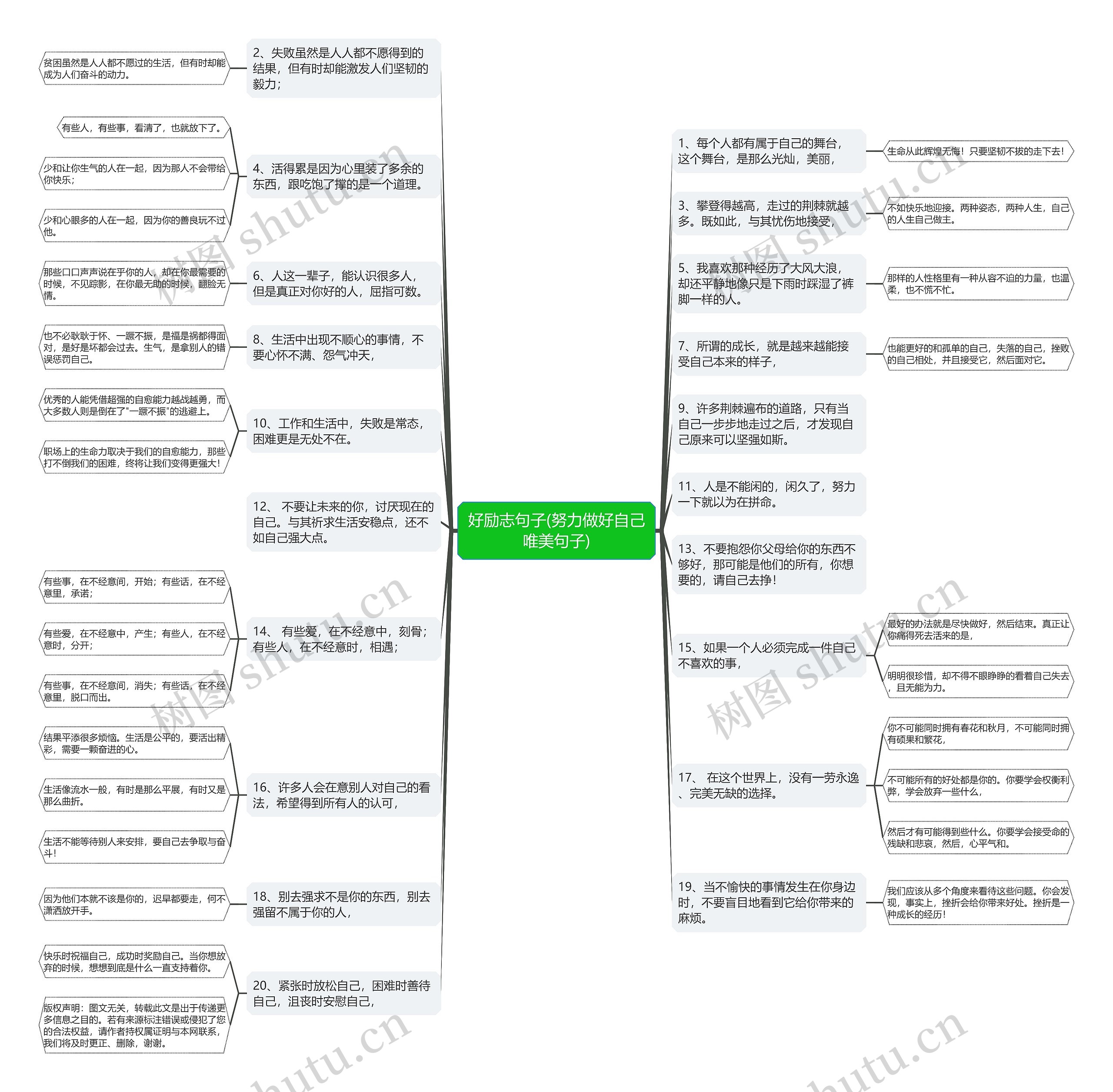 好励志句子(努力做好自己唯美句子)思维导图