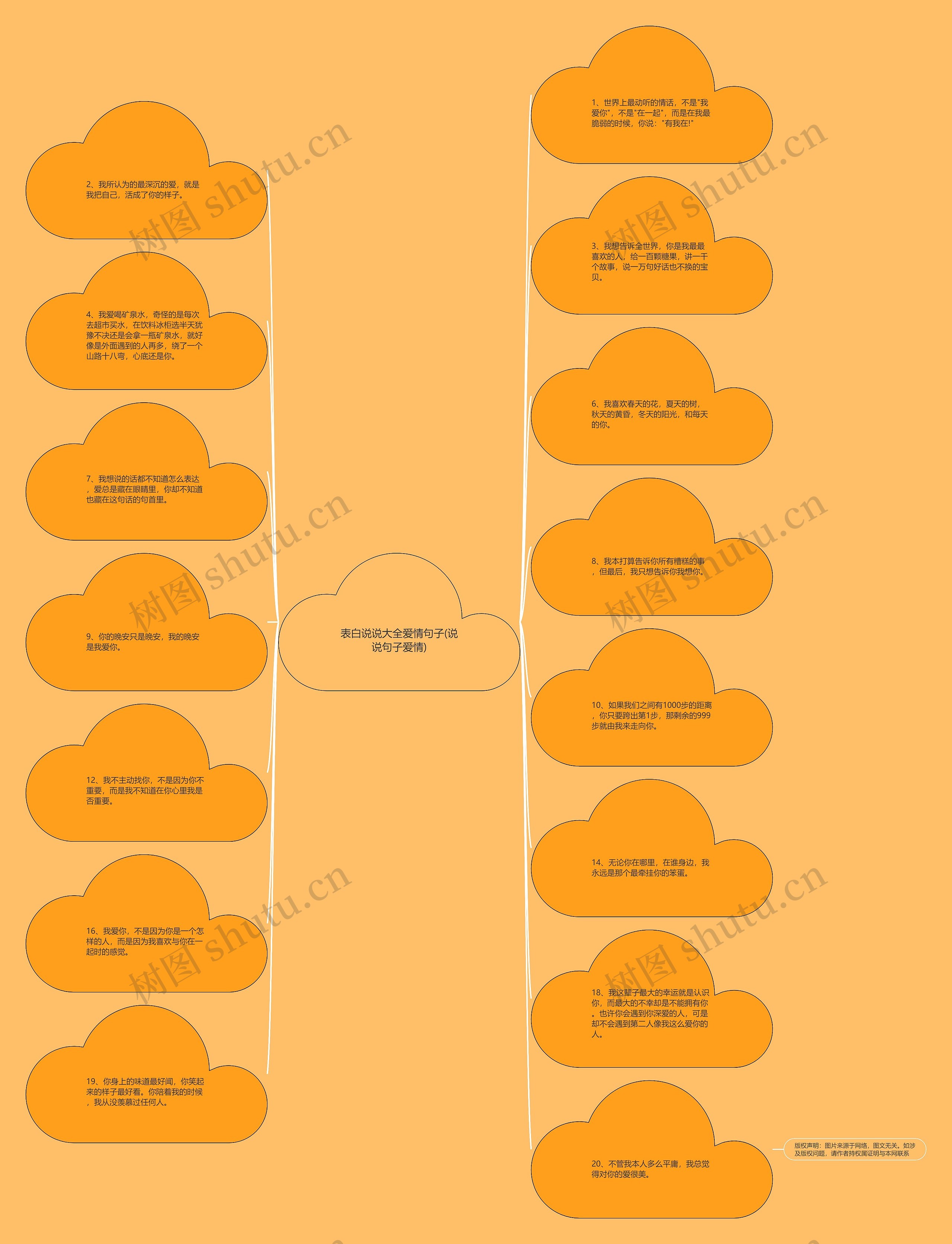 表白说说大全爱情句子(说说句子爱情)思维导图