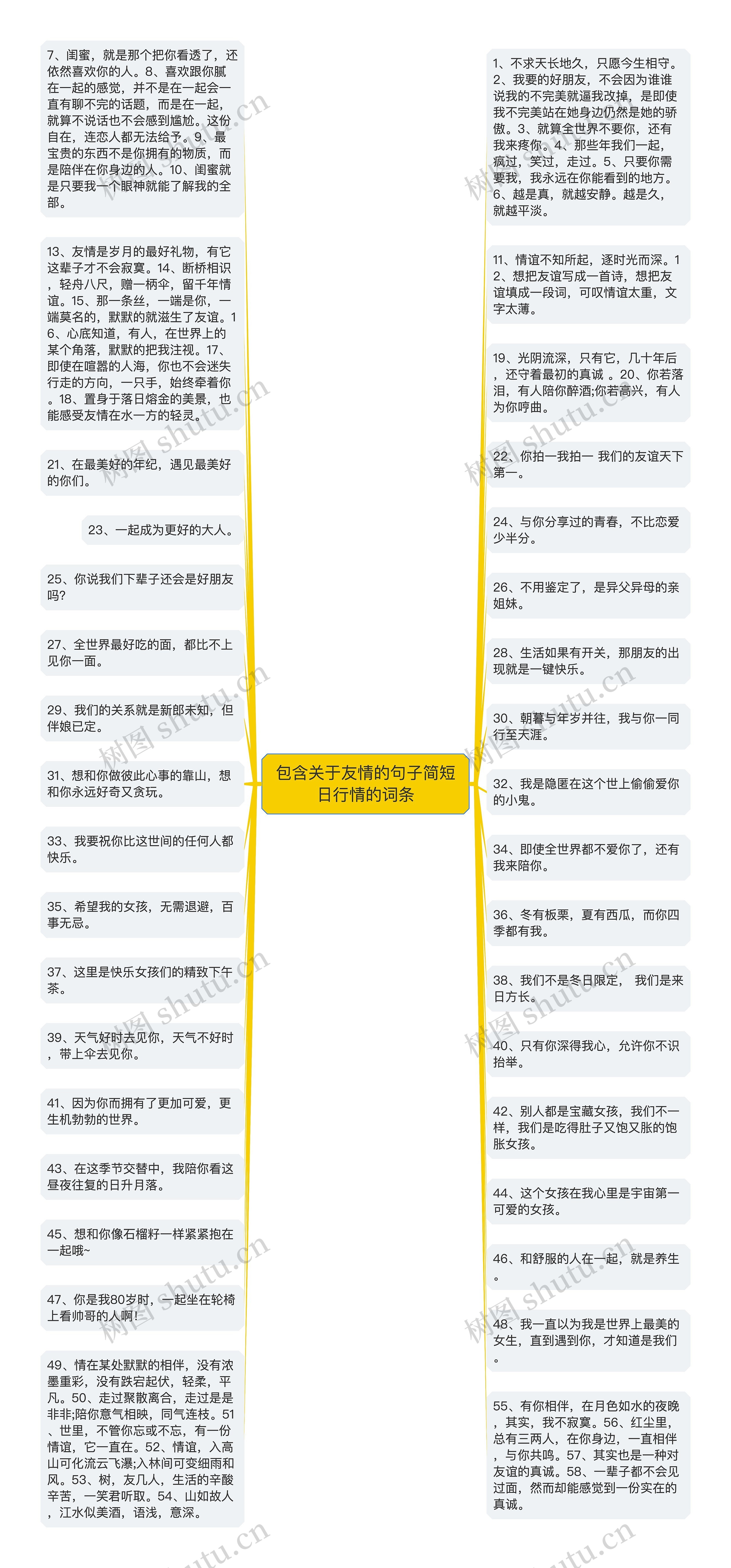 包含关于友情的句子简短日行情的词条