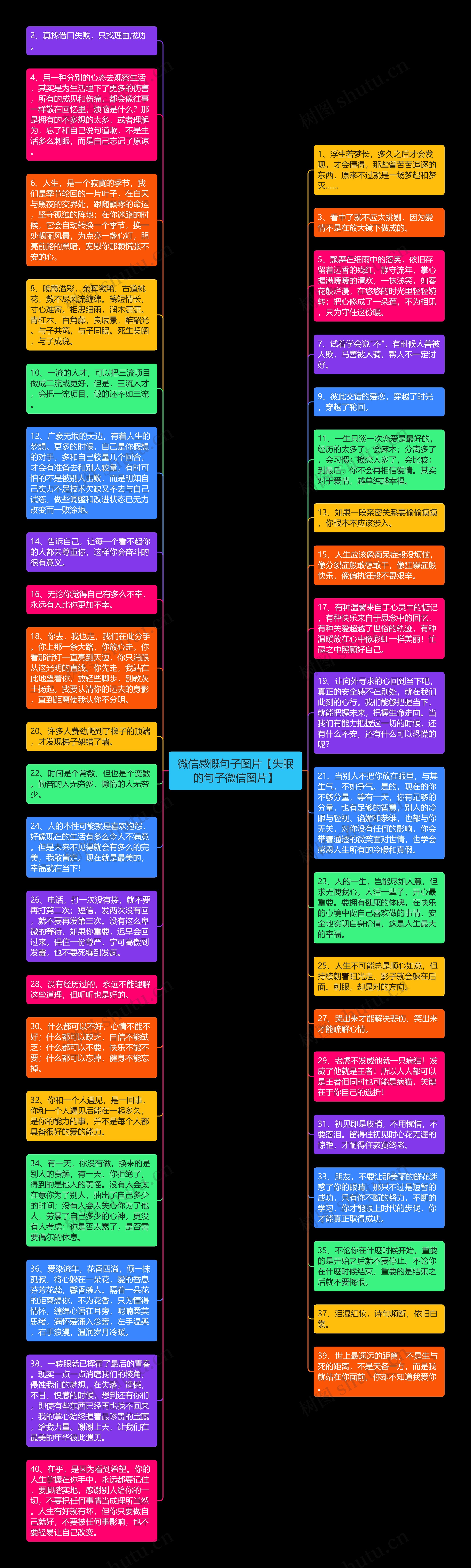 微信感慨句子图片【失眠的句子微信图片】思维导图