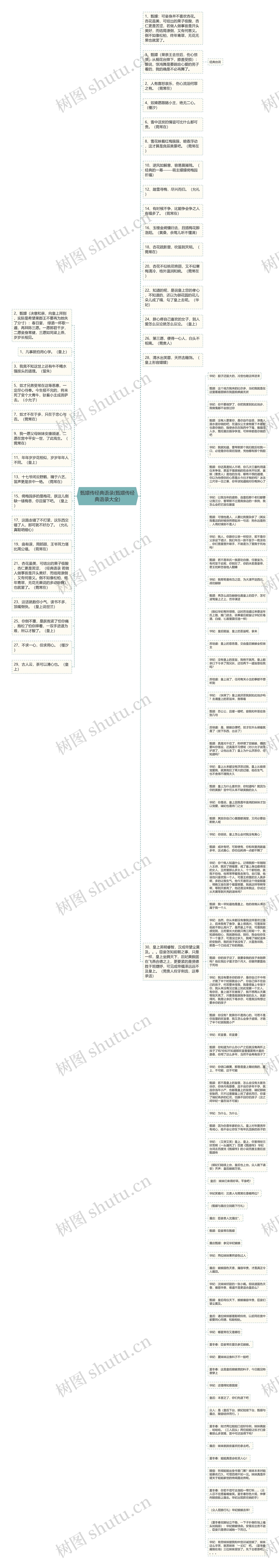 甄嬛传经典语录(甄嬛传经典语录大全)思维导图