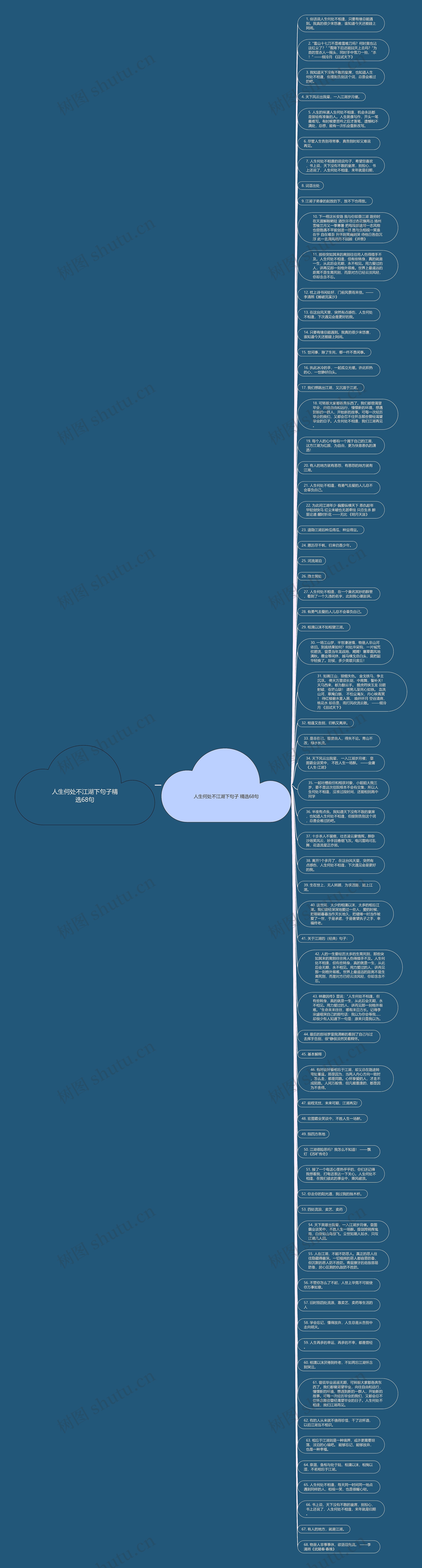 人生何处不江湖下句子精选68句思维导图