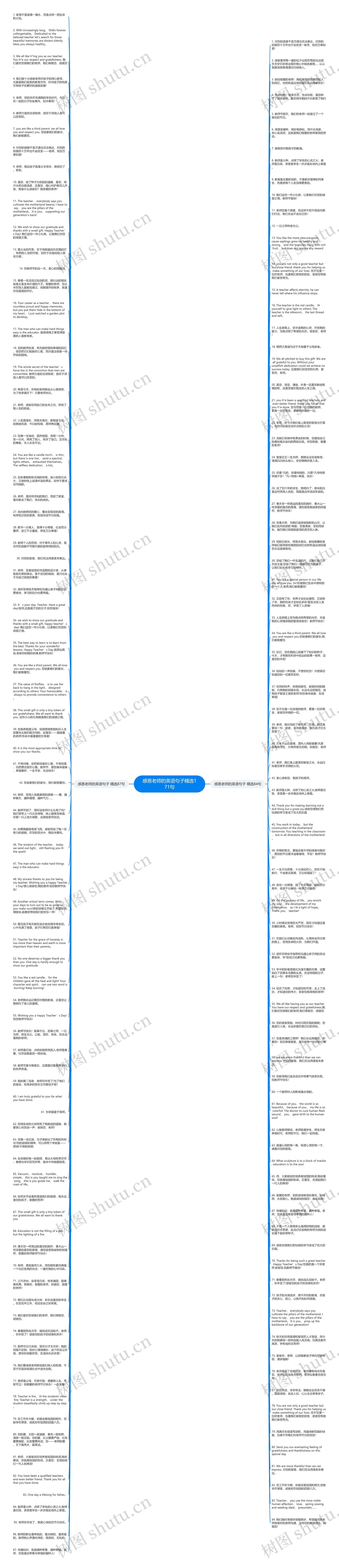 感恩老师的英语句子精选171句思维导图
