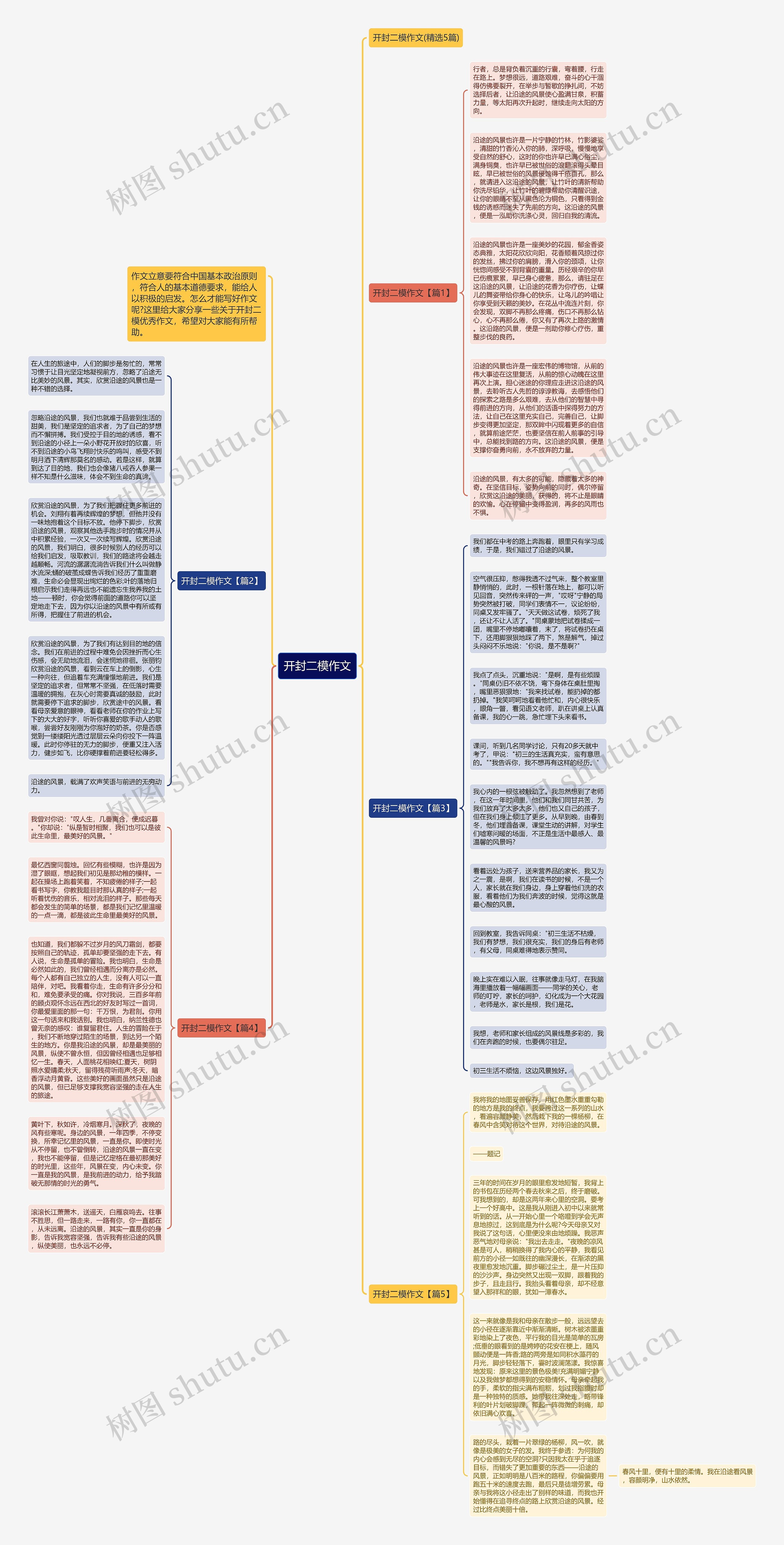 开封二模作文思维导图