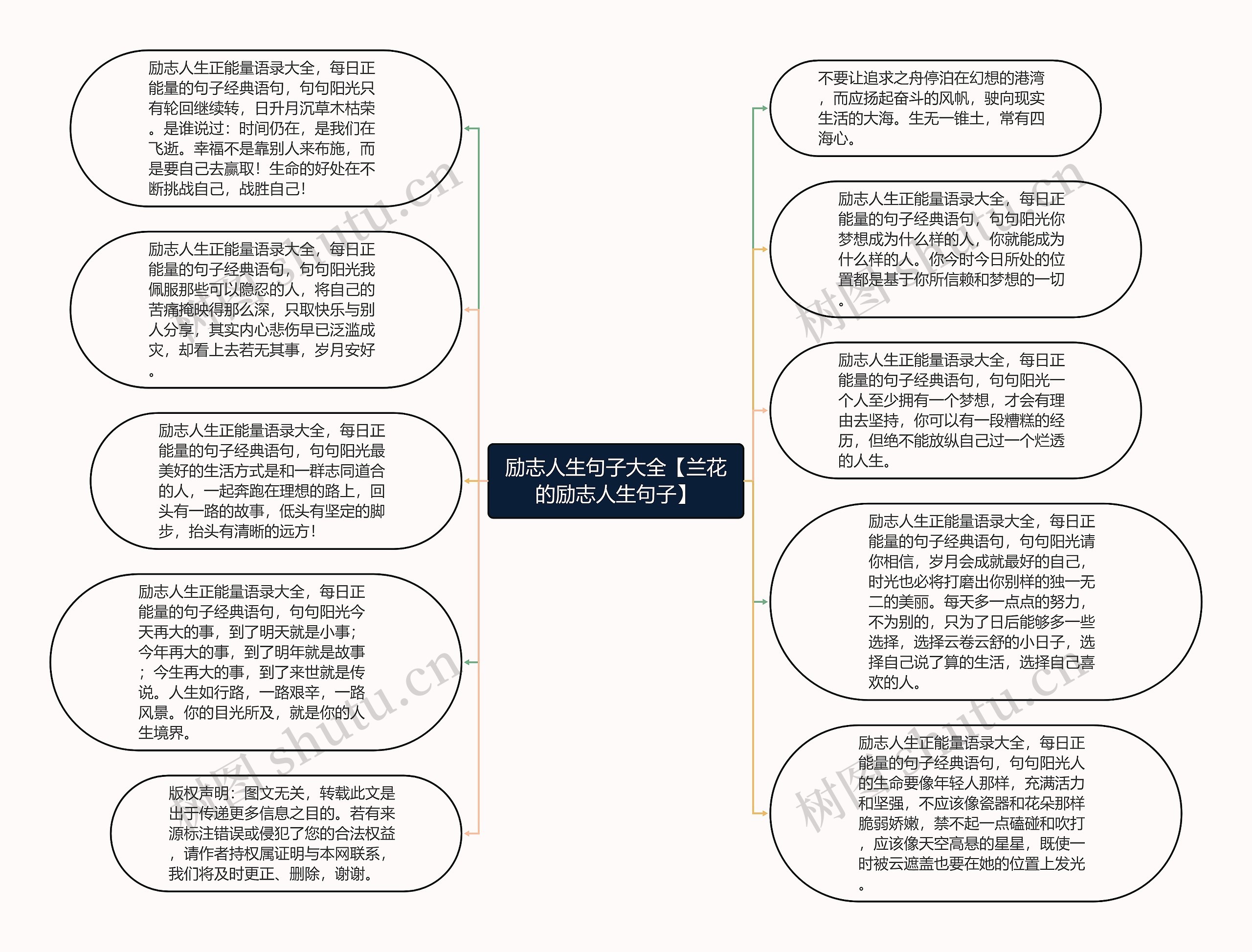 励志人生句子大全【兰花的励志人生句子】思维导图