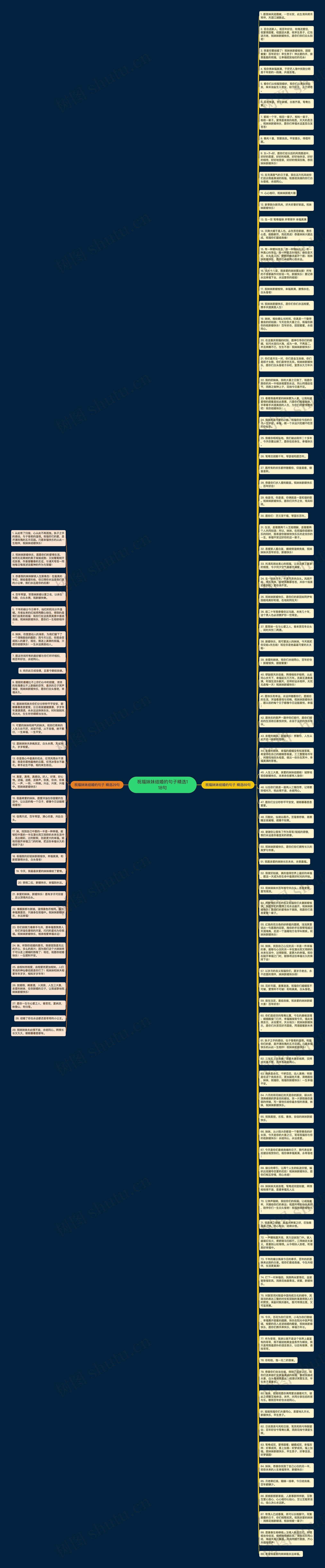 祝福妹妹结婚的句子精选118句思维导图