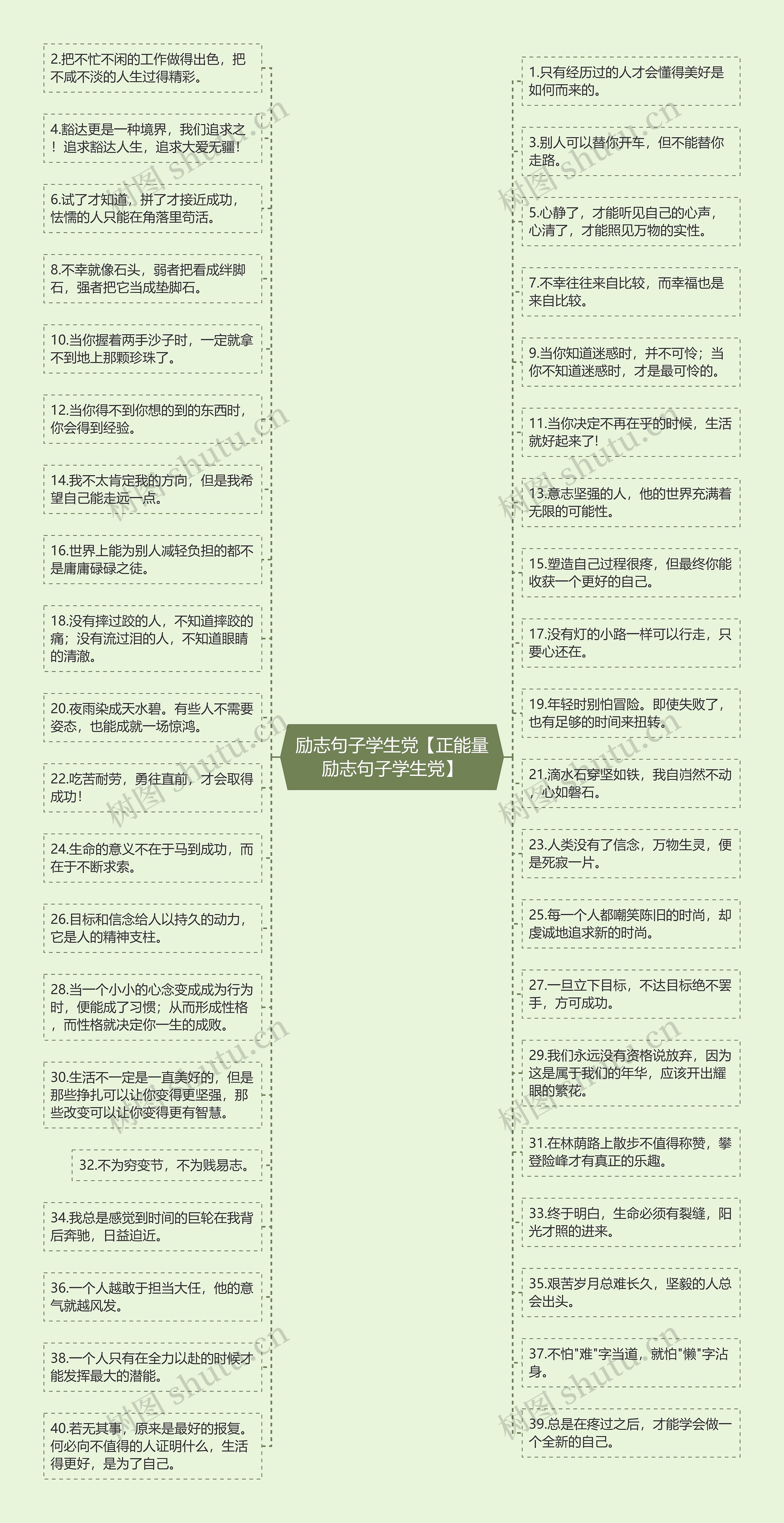 励志句子学生党【正能量励志句子学生党】思维导图