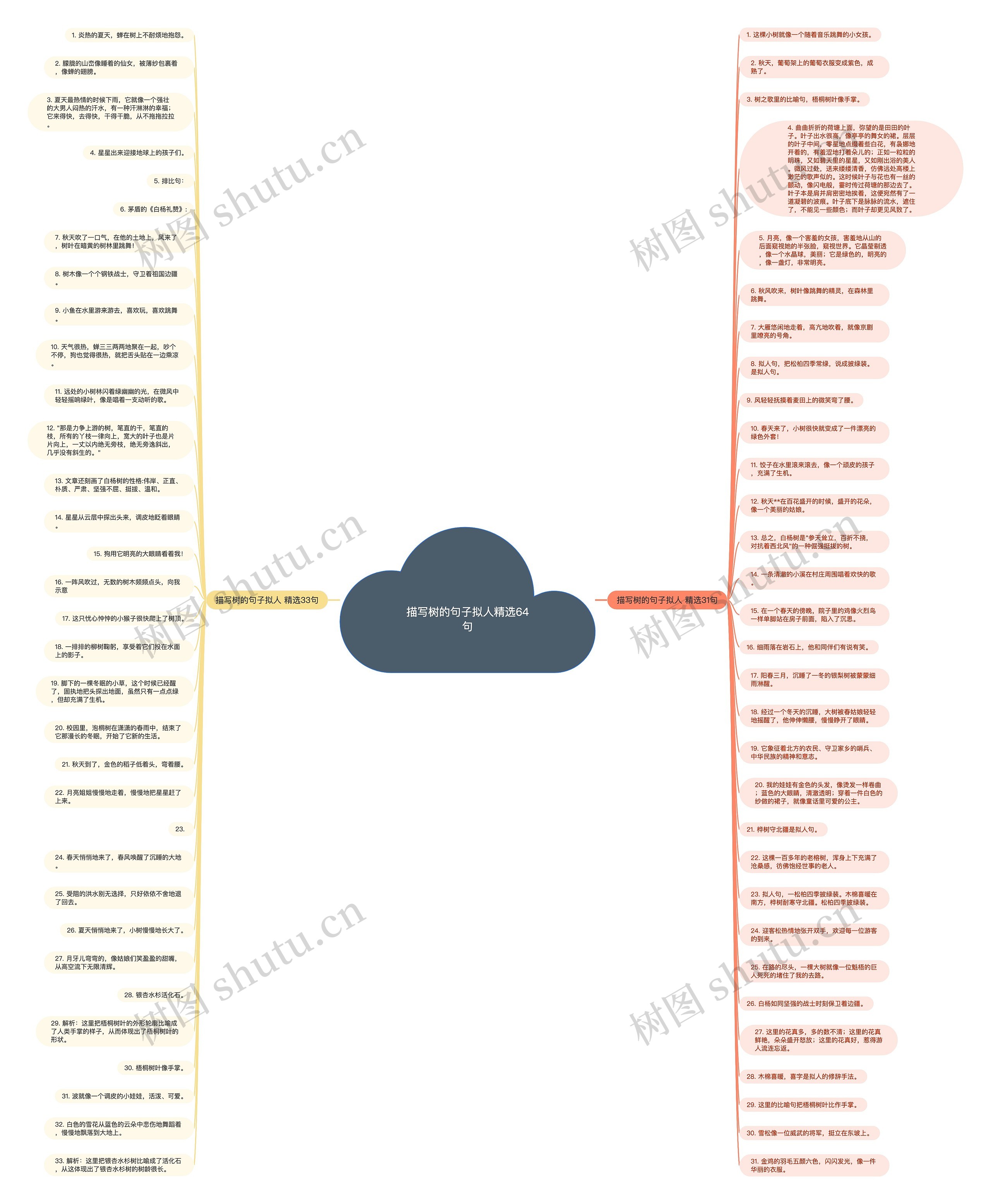 描写树的句子拟人精选64句思维导图