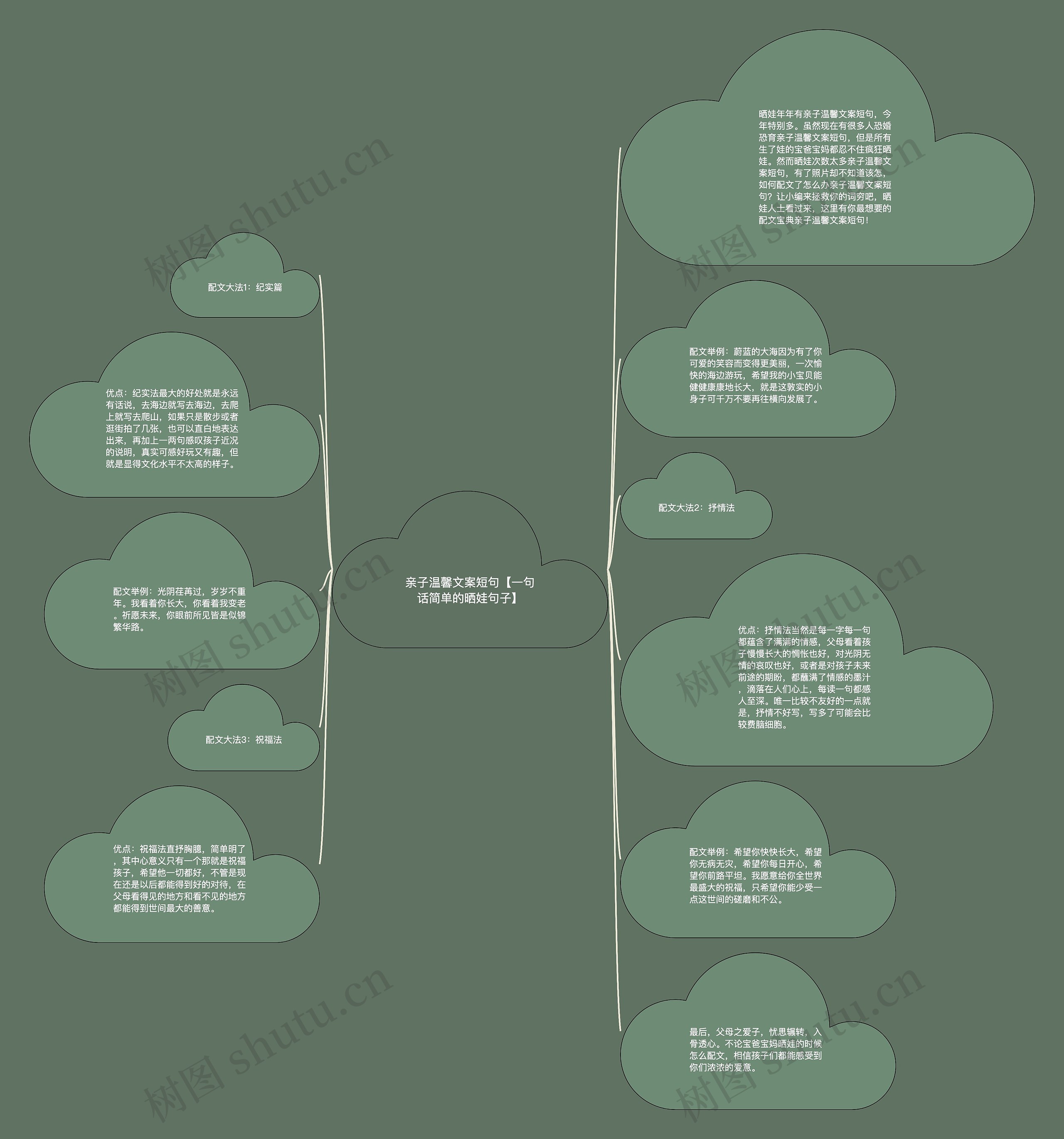 亲子温馨文案短句【一句话简单的晒娃句子】思维导图