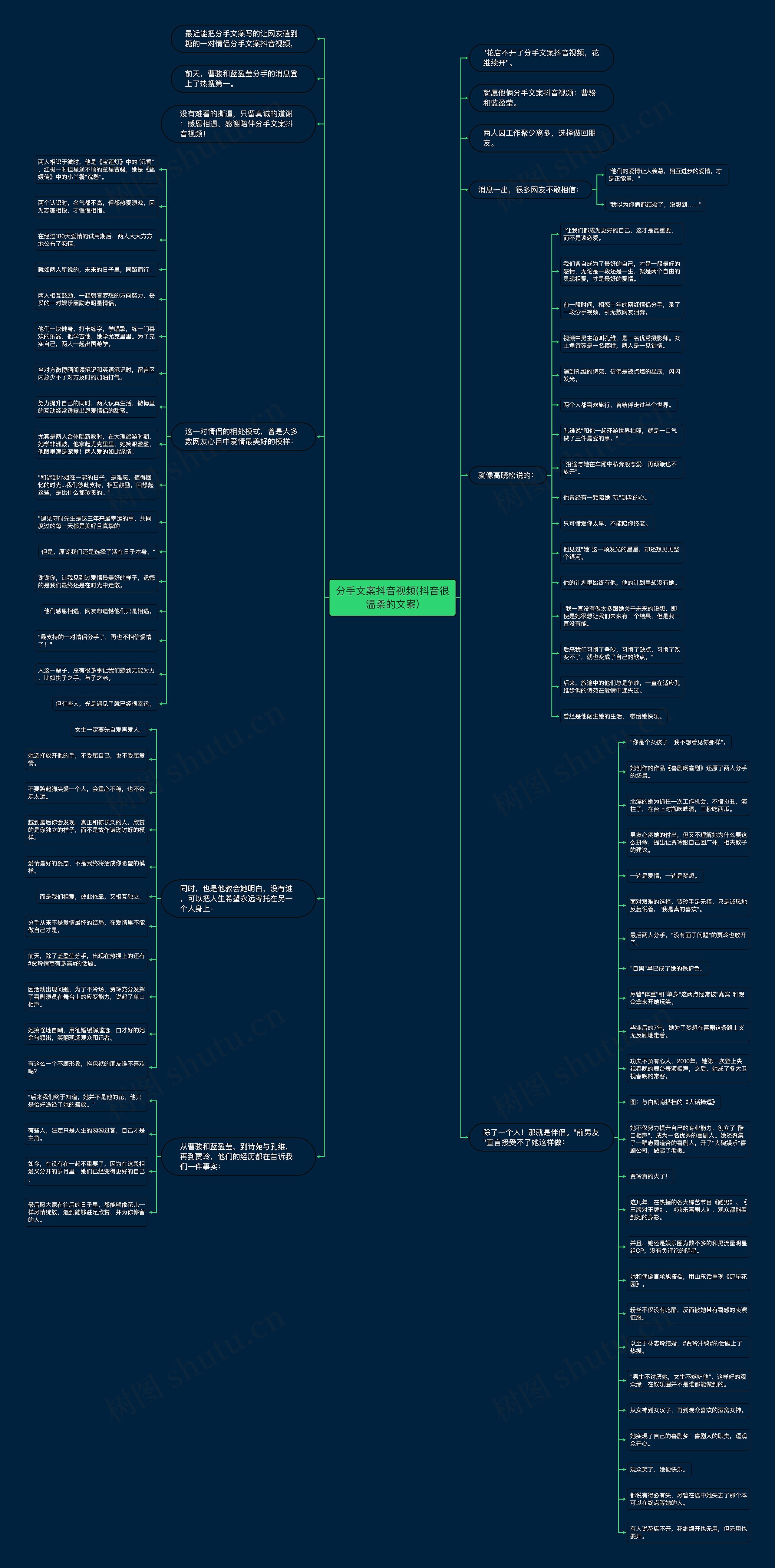 分手文案抖音视频(抖音很温柔的文案)思维导图