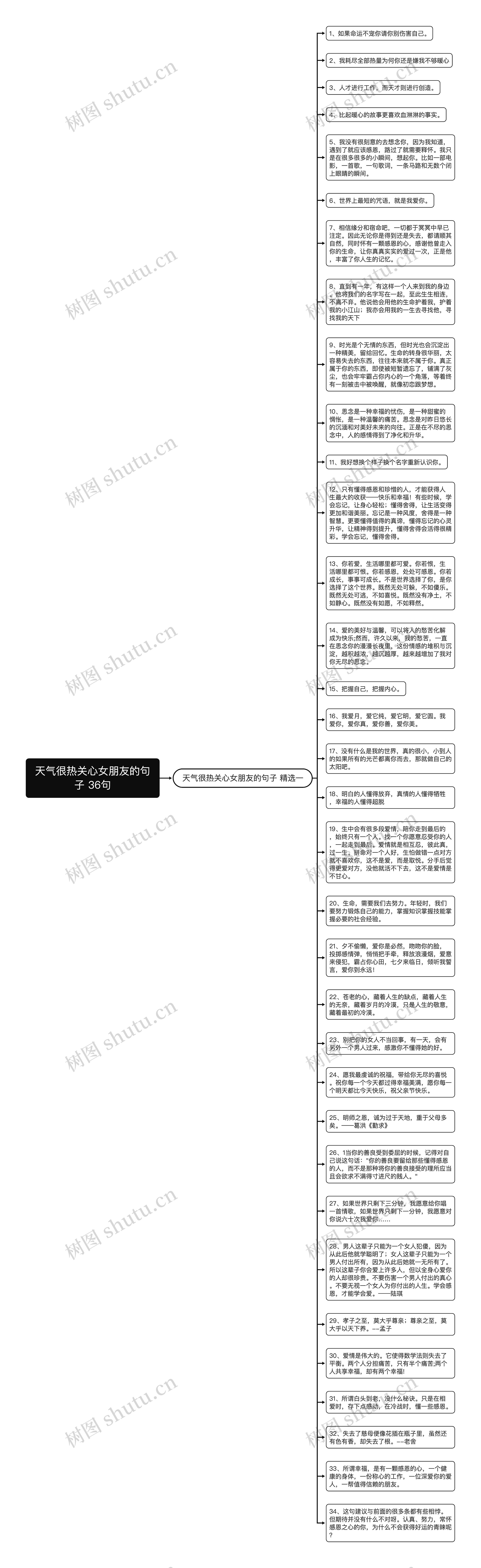 天气很热关心女朋友的句子 36句思维导图