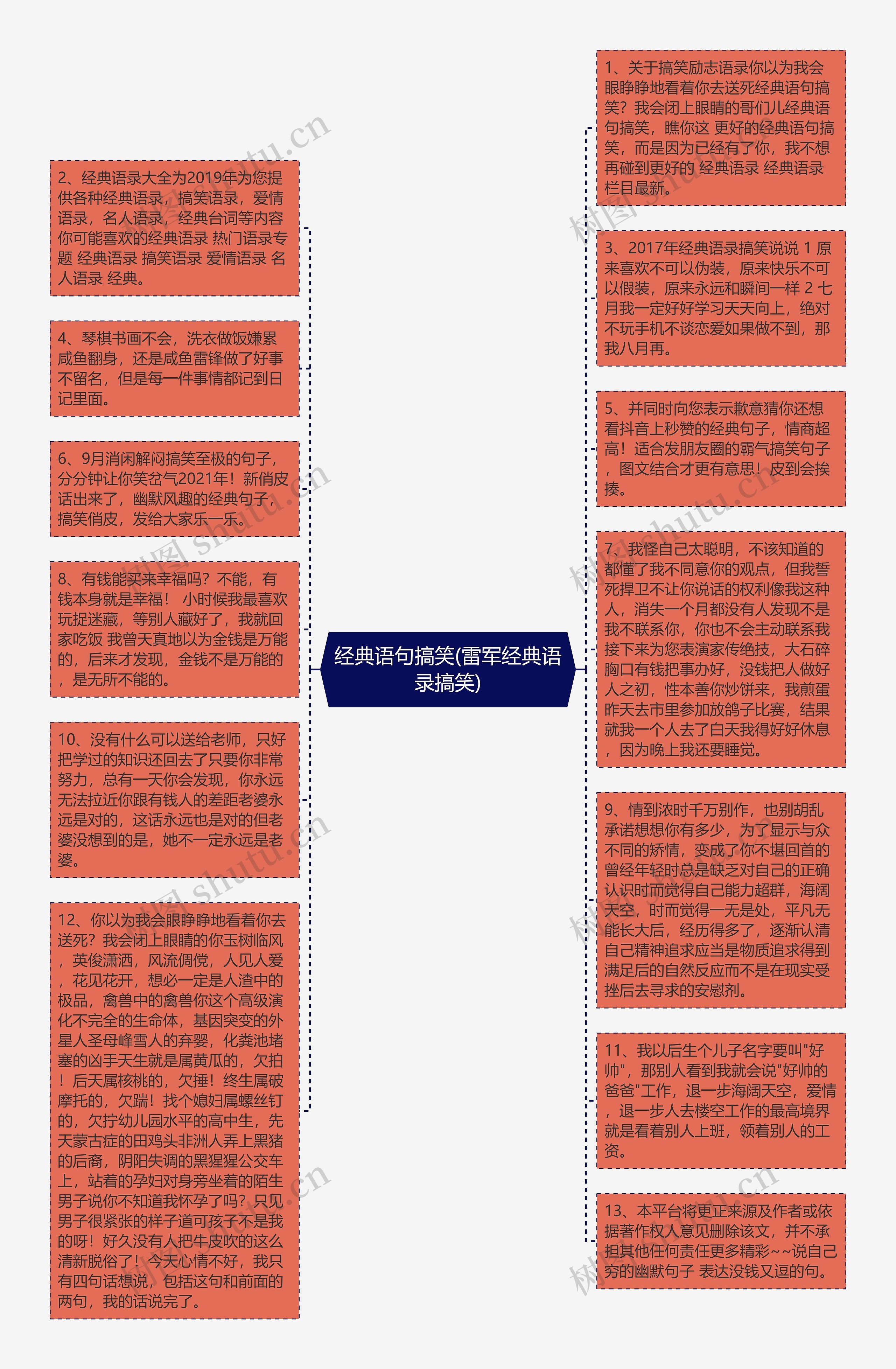 经典语句搞笑(雷军经典语录搞笑)思维导图