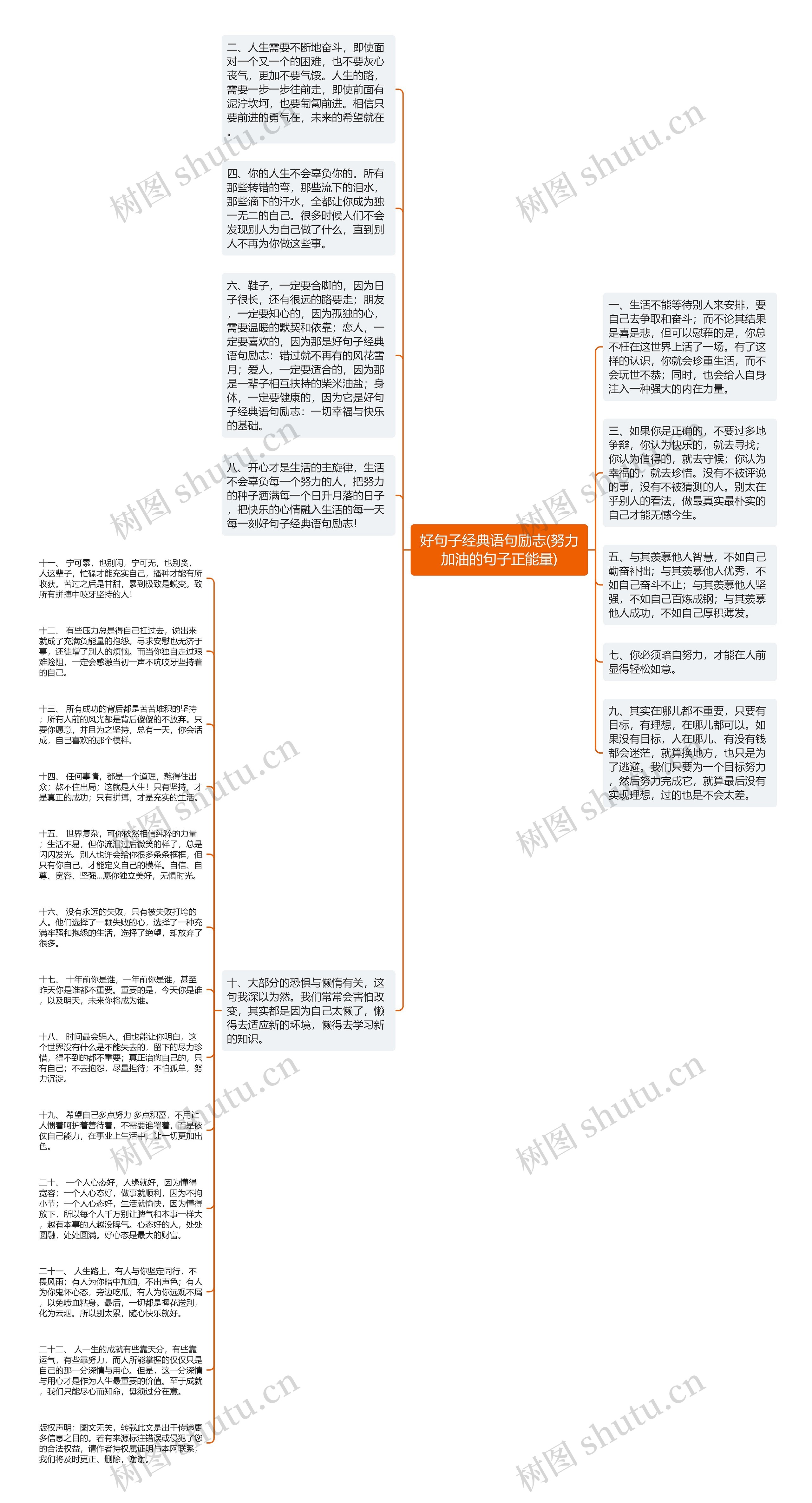 好句子经典语句励志(努力加油的句子正能量)思维导图