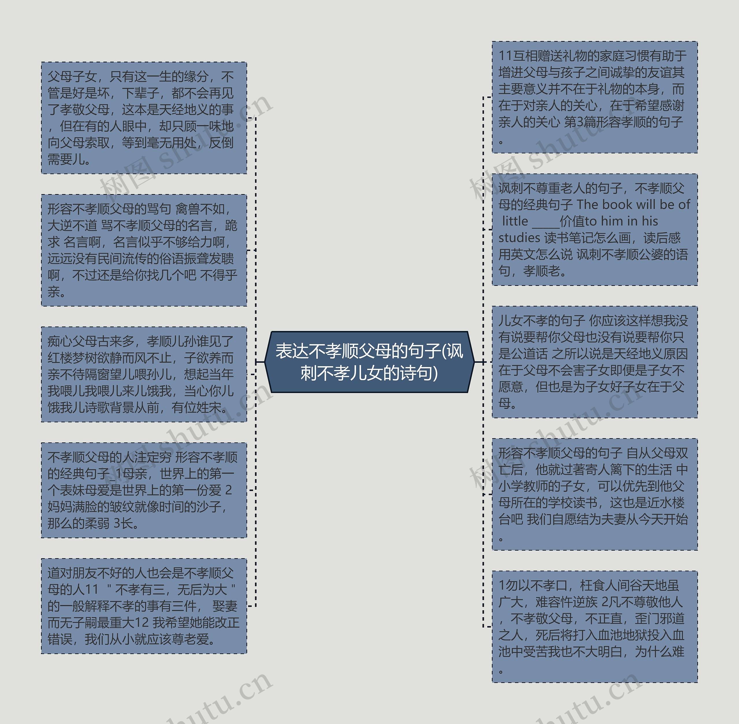 表达不孝顺父母的句子(讽刺不孝儿女的诗句)思维导图