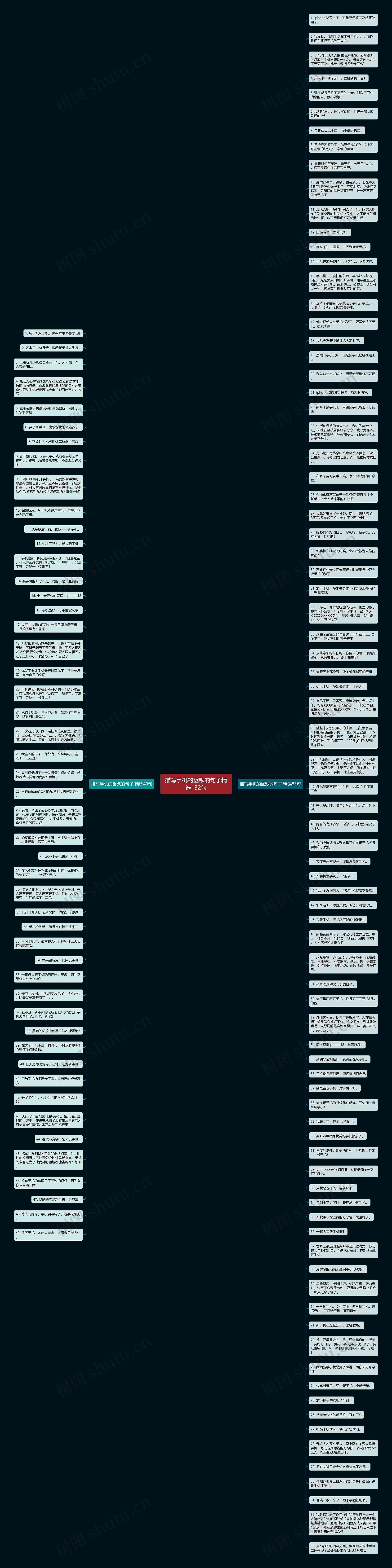 描写手机的幽默的句子精选132句思维导图