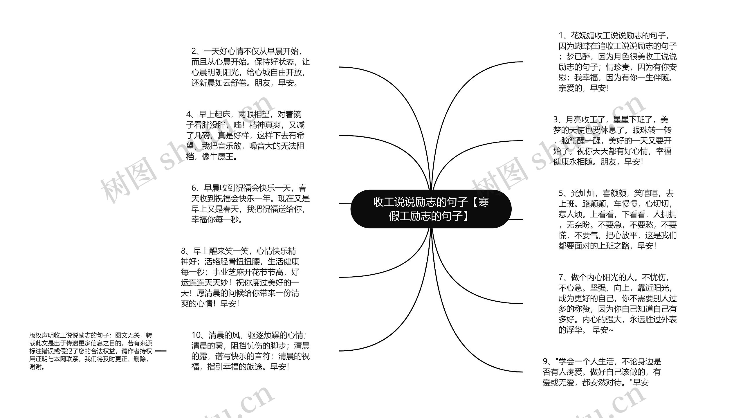 收工说说励志的句子【寒假工励志的句子】思维导图