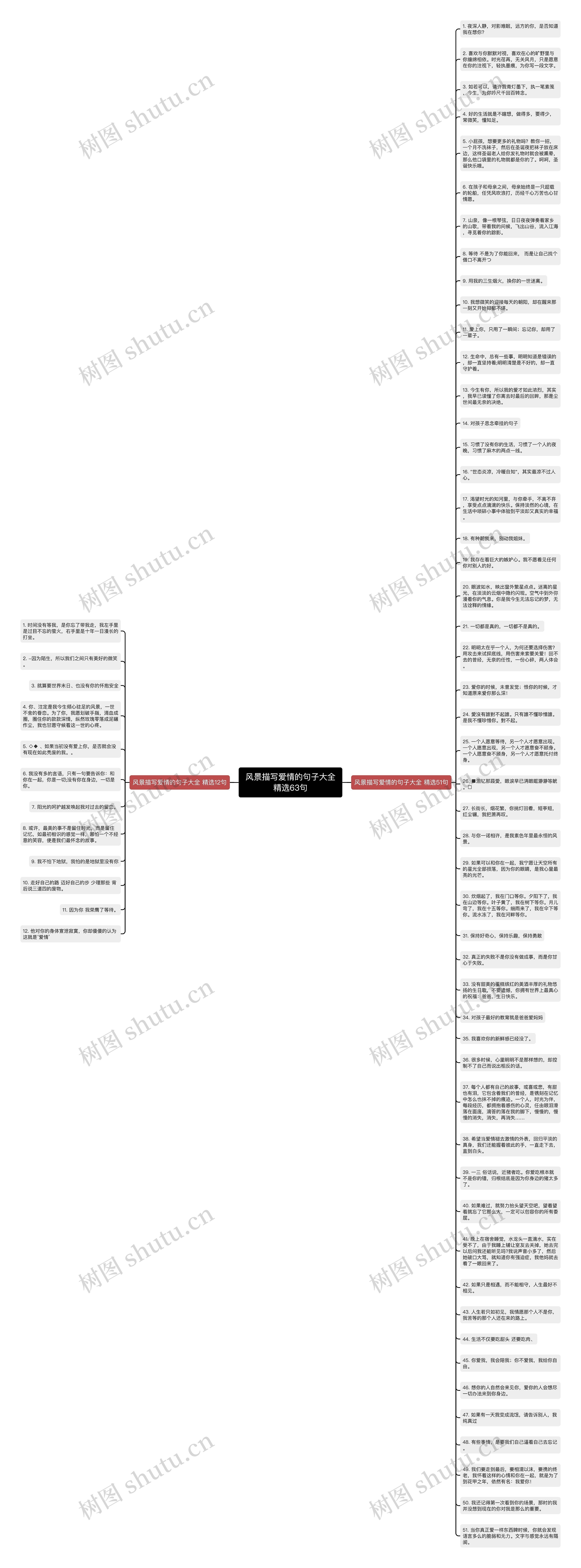 风景描写爱情的句子大全精选63句思维导图