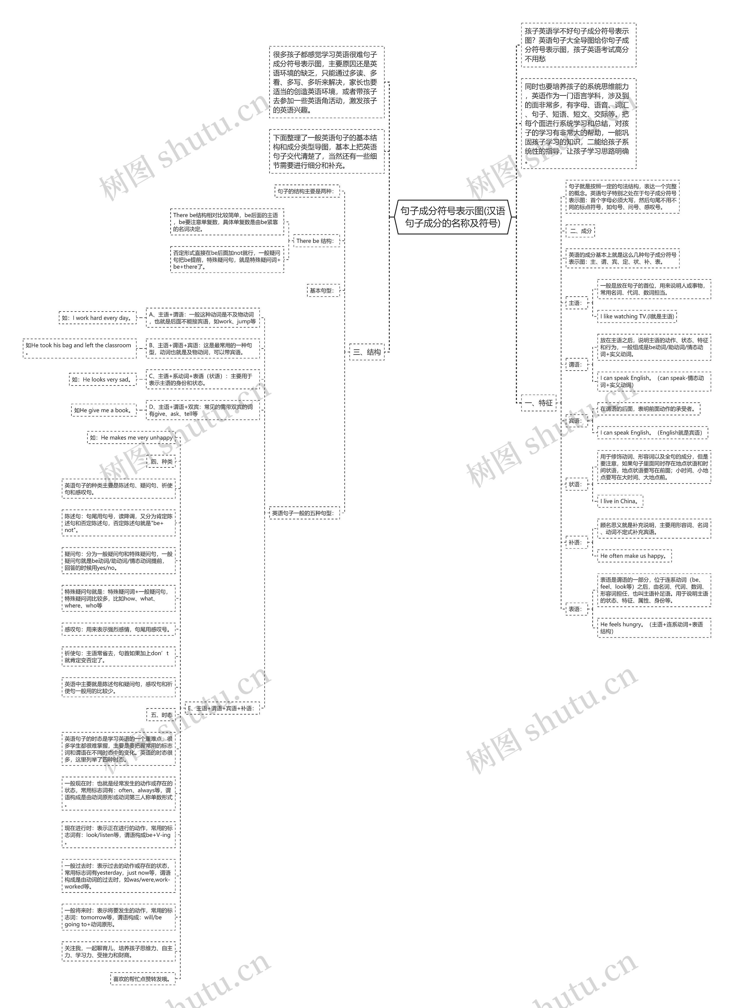 句子成分符号表示图(汉语句子成分的名称及符号)