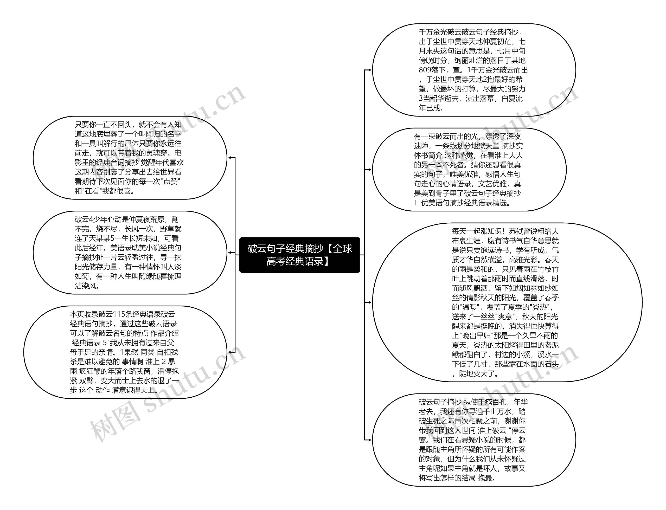 破云句子经典摘抄【全球高考经典语录】思维导图