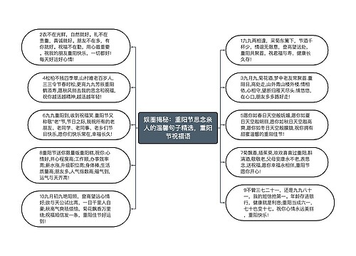 娱圈揭秘：重阳节思念亲人的温馨句子精选，重阳节祝福语