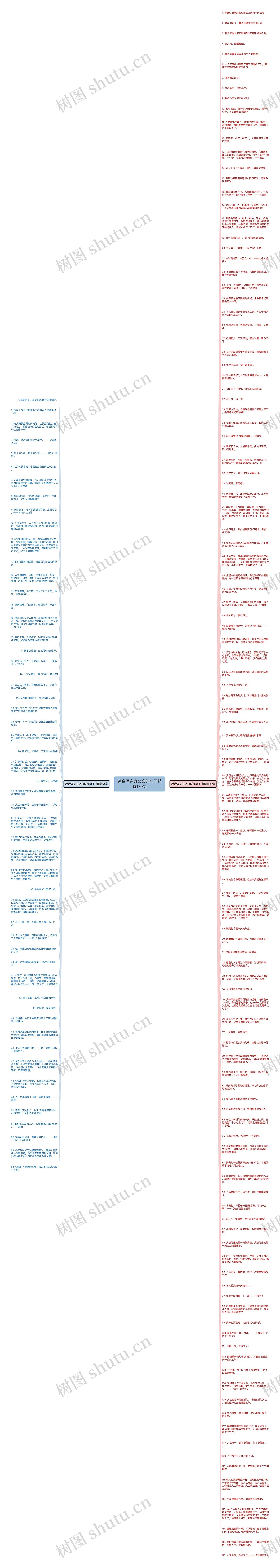 适合写在办公桌的句子精选170句思维导图