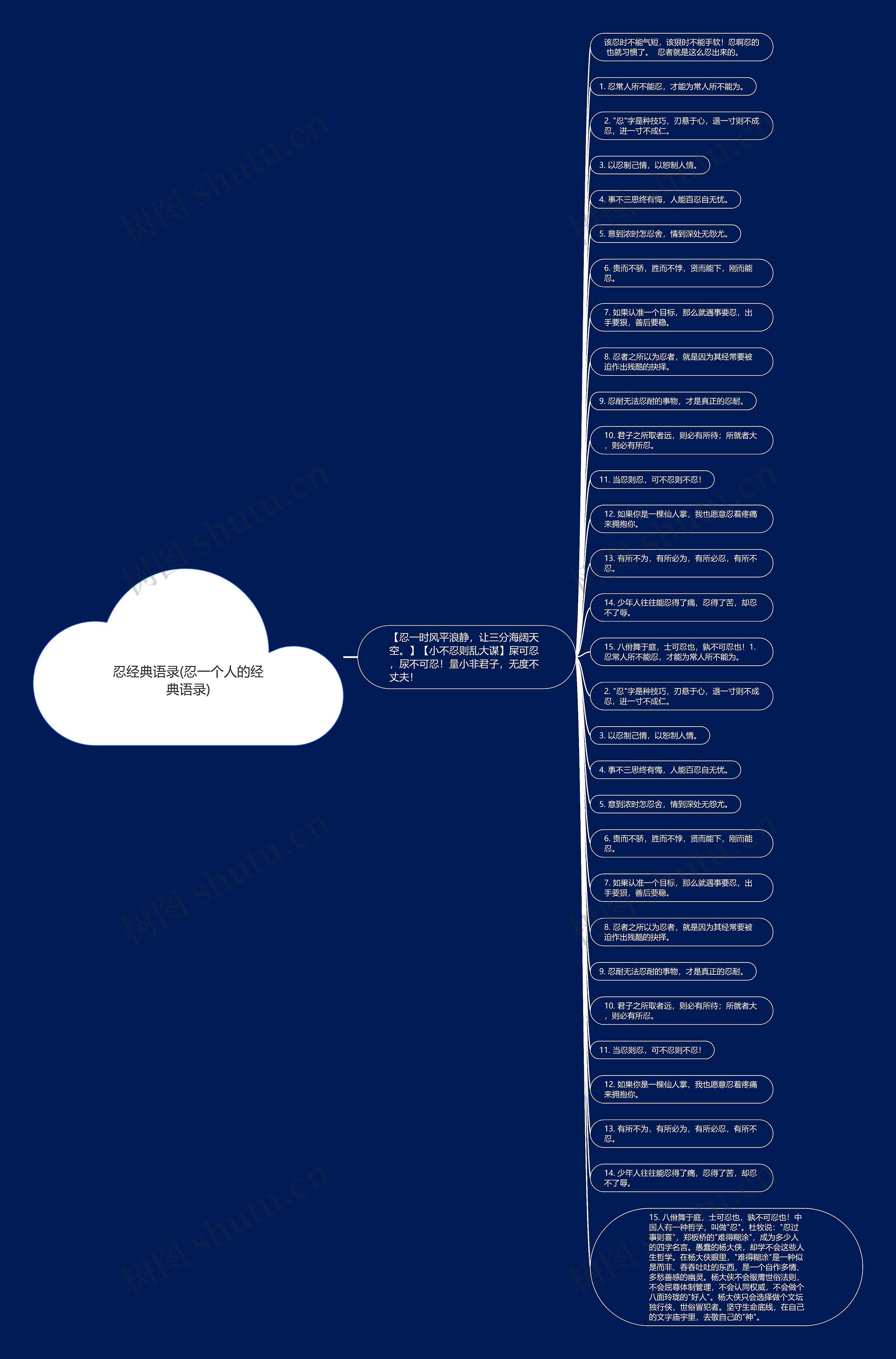 忍经典语录(忍一个人的经典语录)思维导图