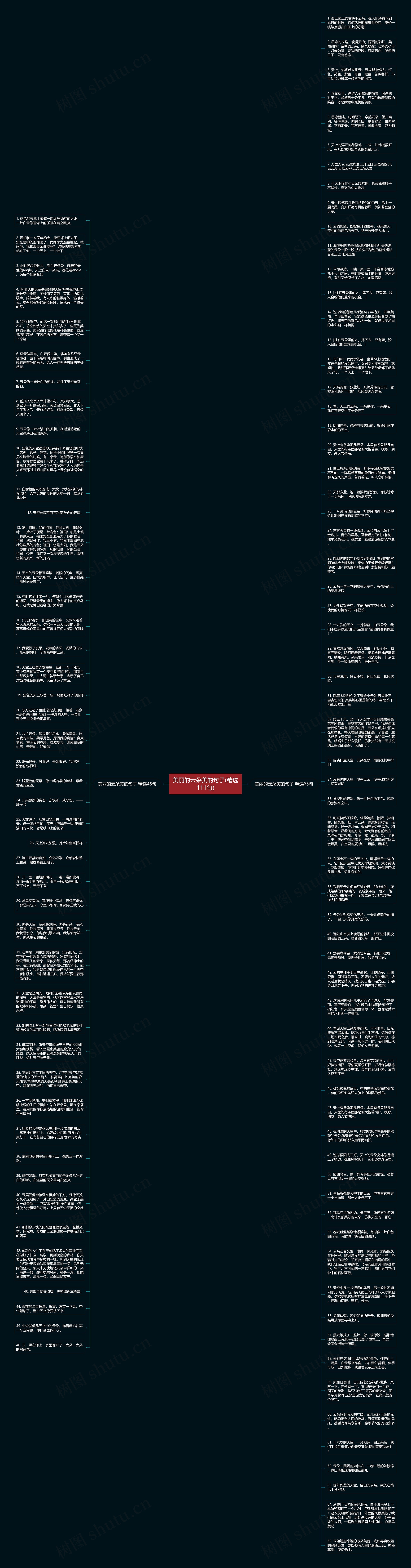 美丽的云朵美的句子(精选111句)思维导图