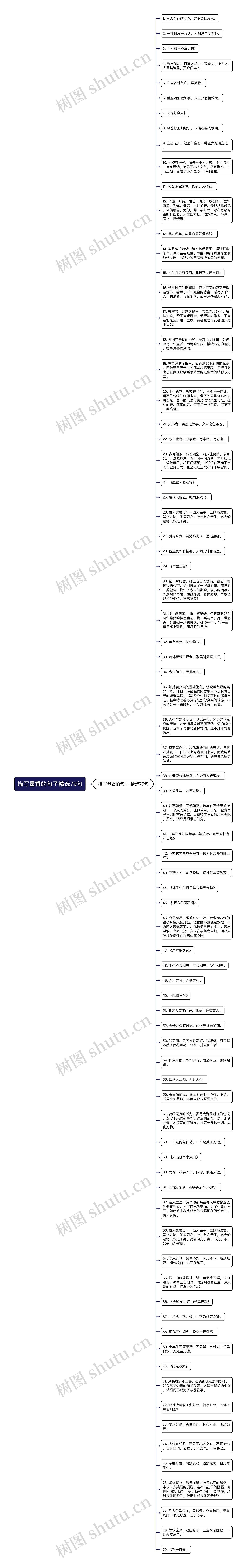 描写墨香的句子精选79句思维导图