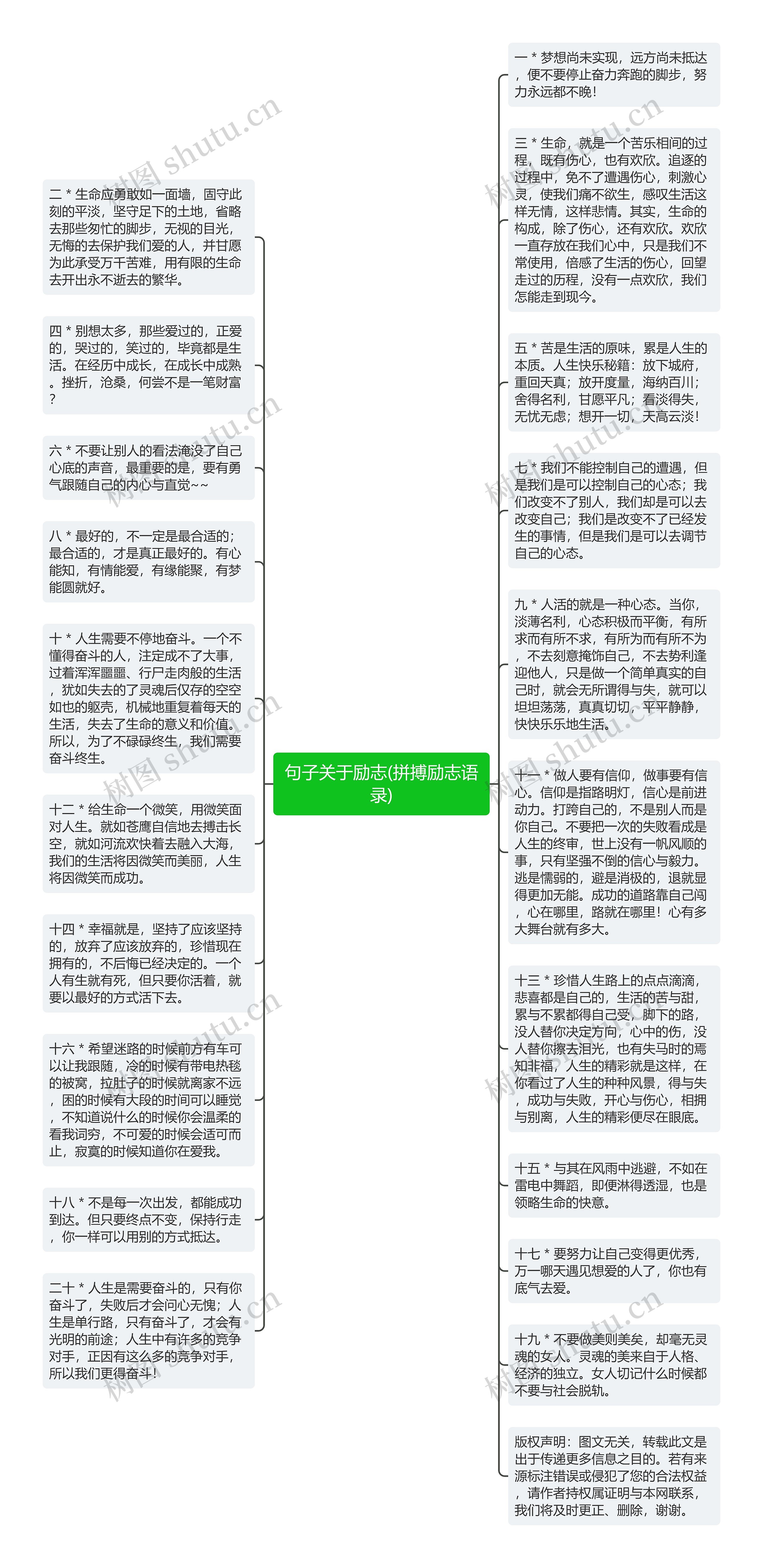 句子关于励志(拼搏励志语录)思维导图