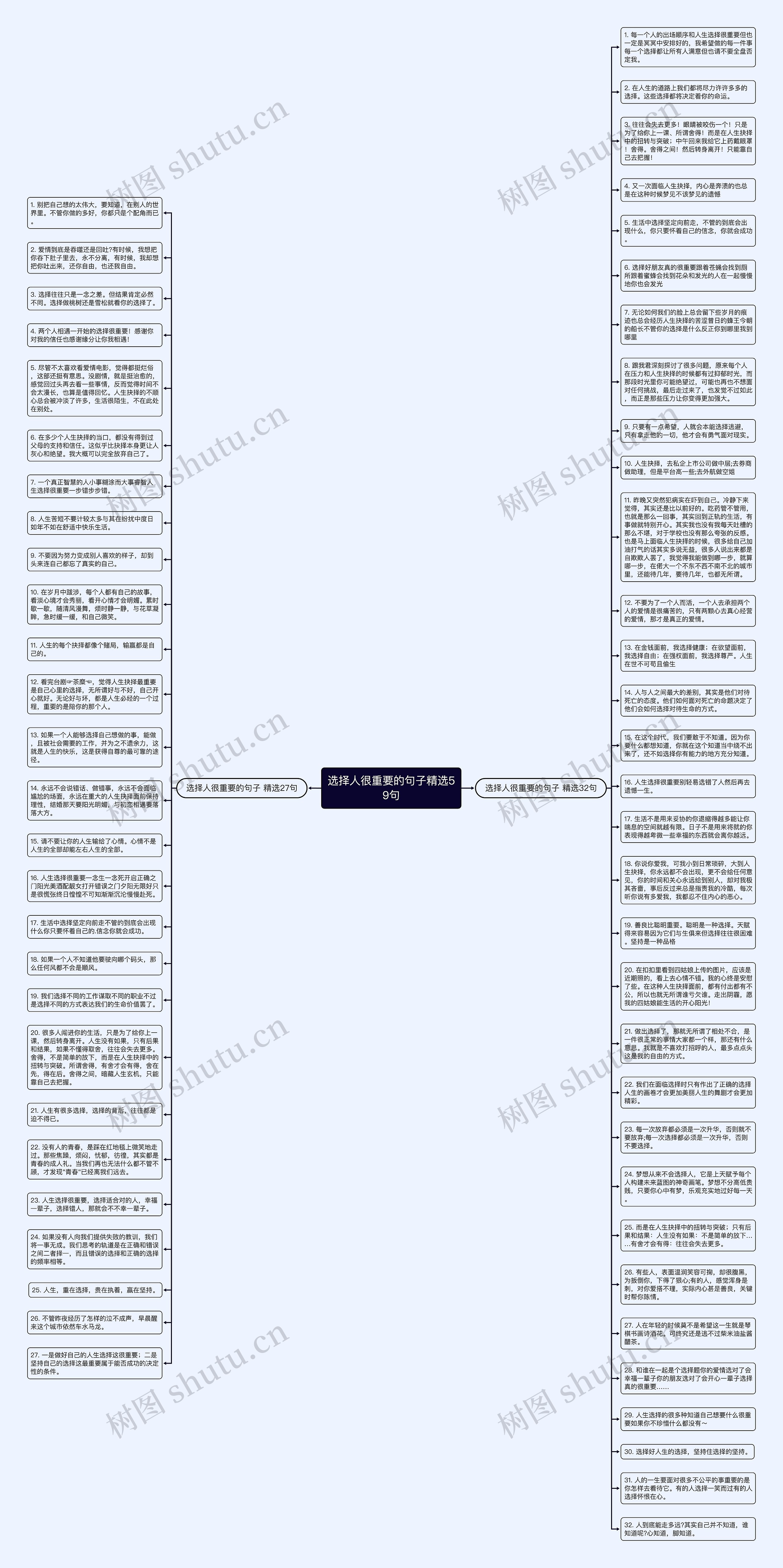 选择人很重要的句子精选59句思维导图
