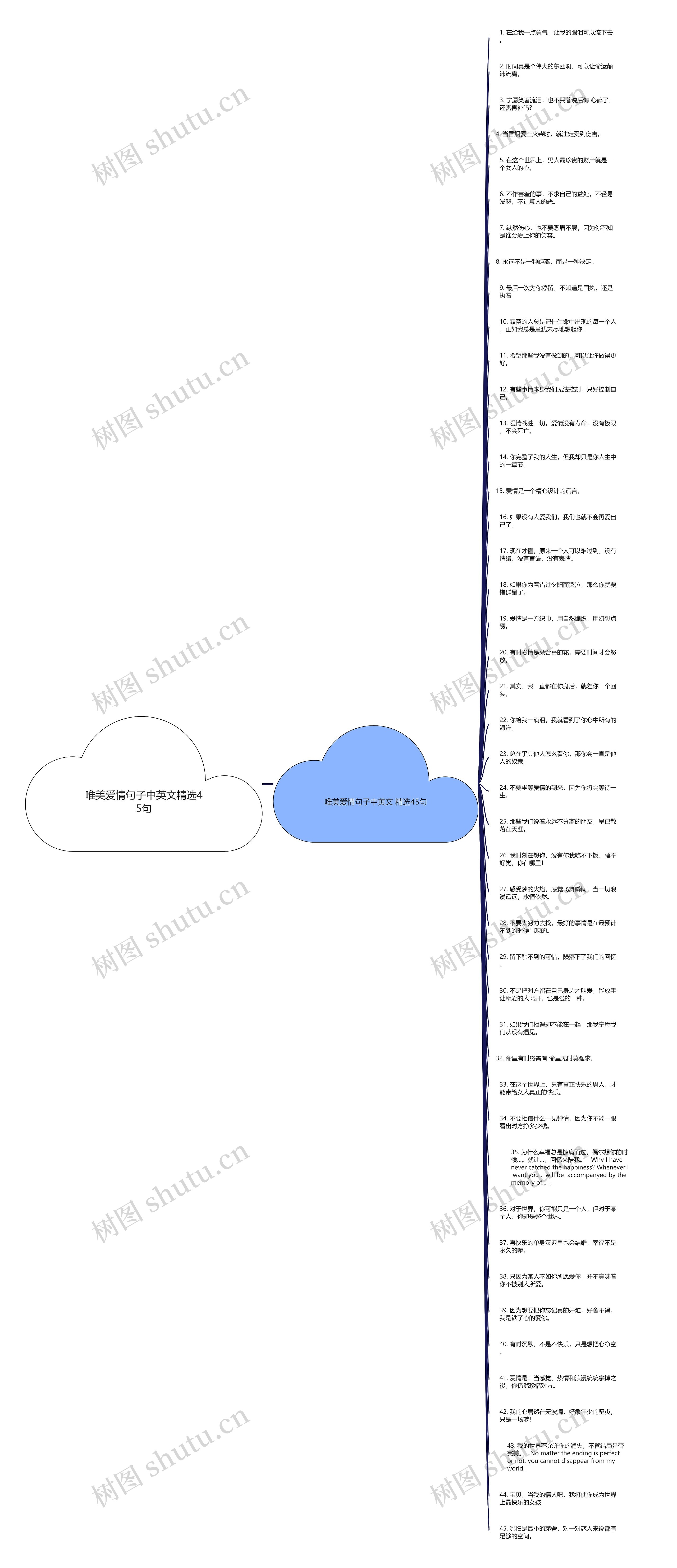 唯美爱情句子中英文精选45句思维导图