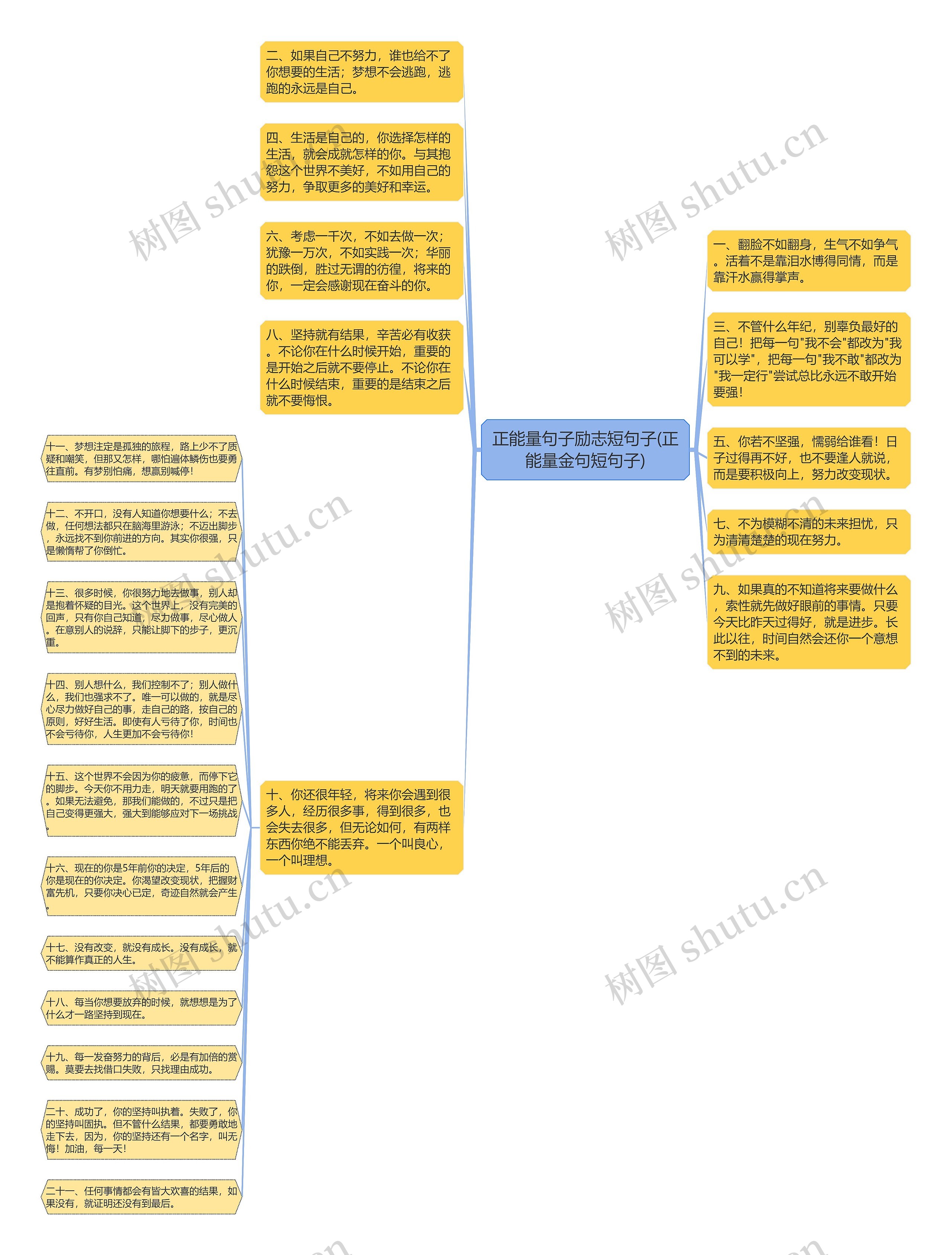 正能量句子励志短句子(正能量金句短句子)思维导图