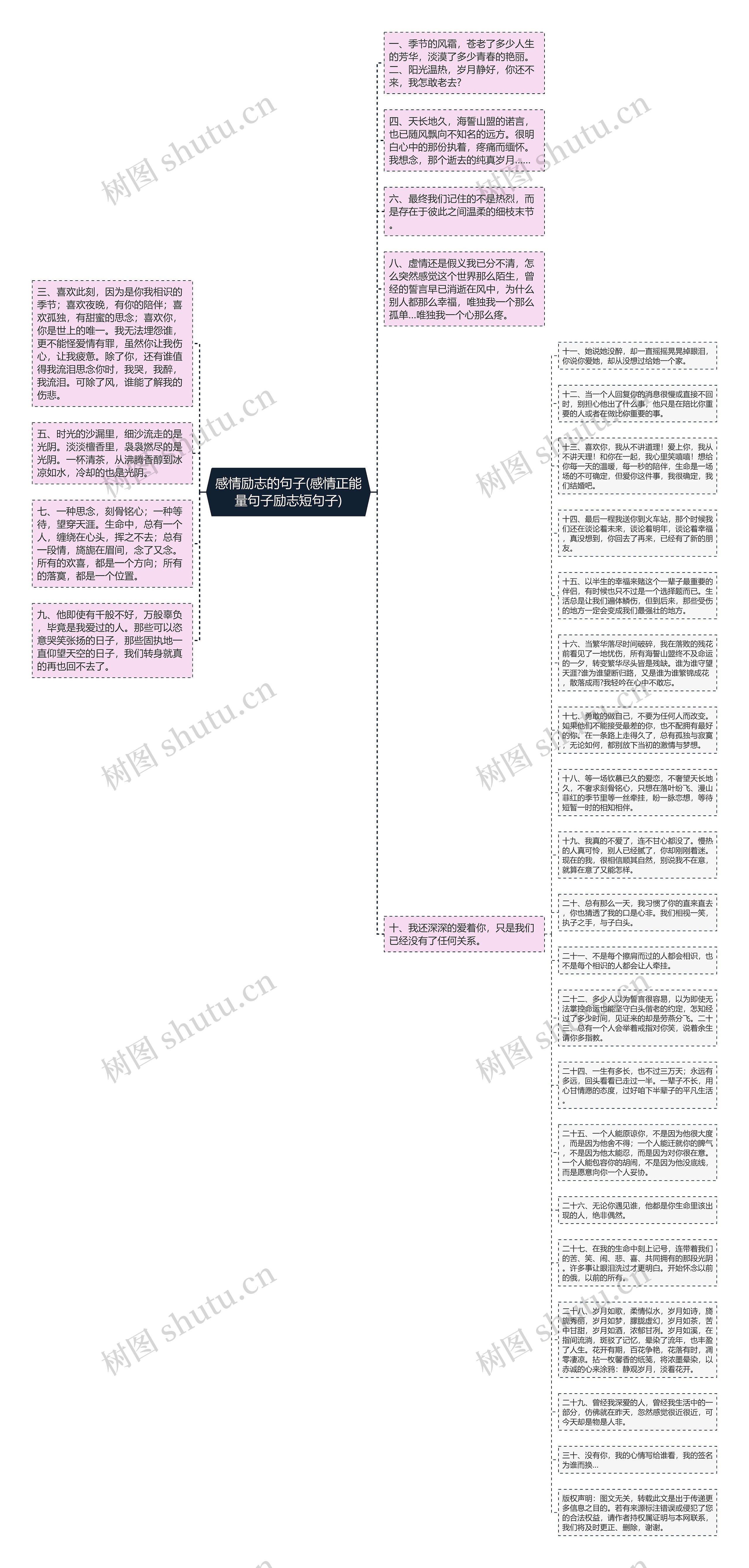 感情励志的句子(感情正能量句子励志短句子)思维导图