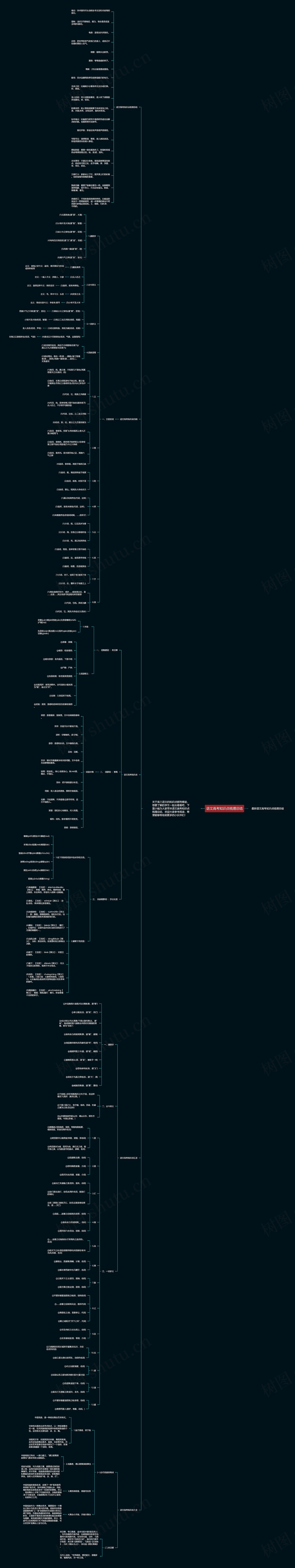 语文高考知识点梳理总结思维导图高清图 语文高考知识点梳理总结思维导图