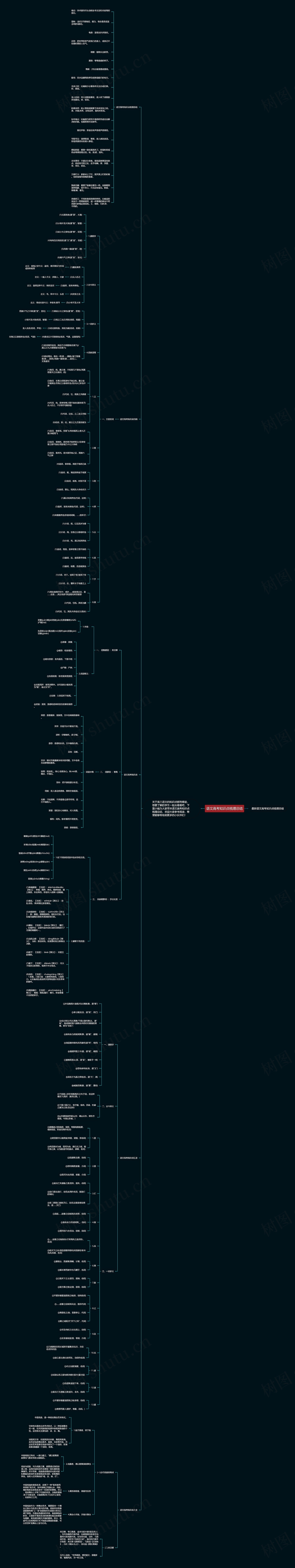 语文高考知识点梳理总结思维导图