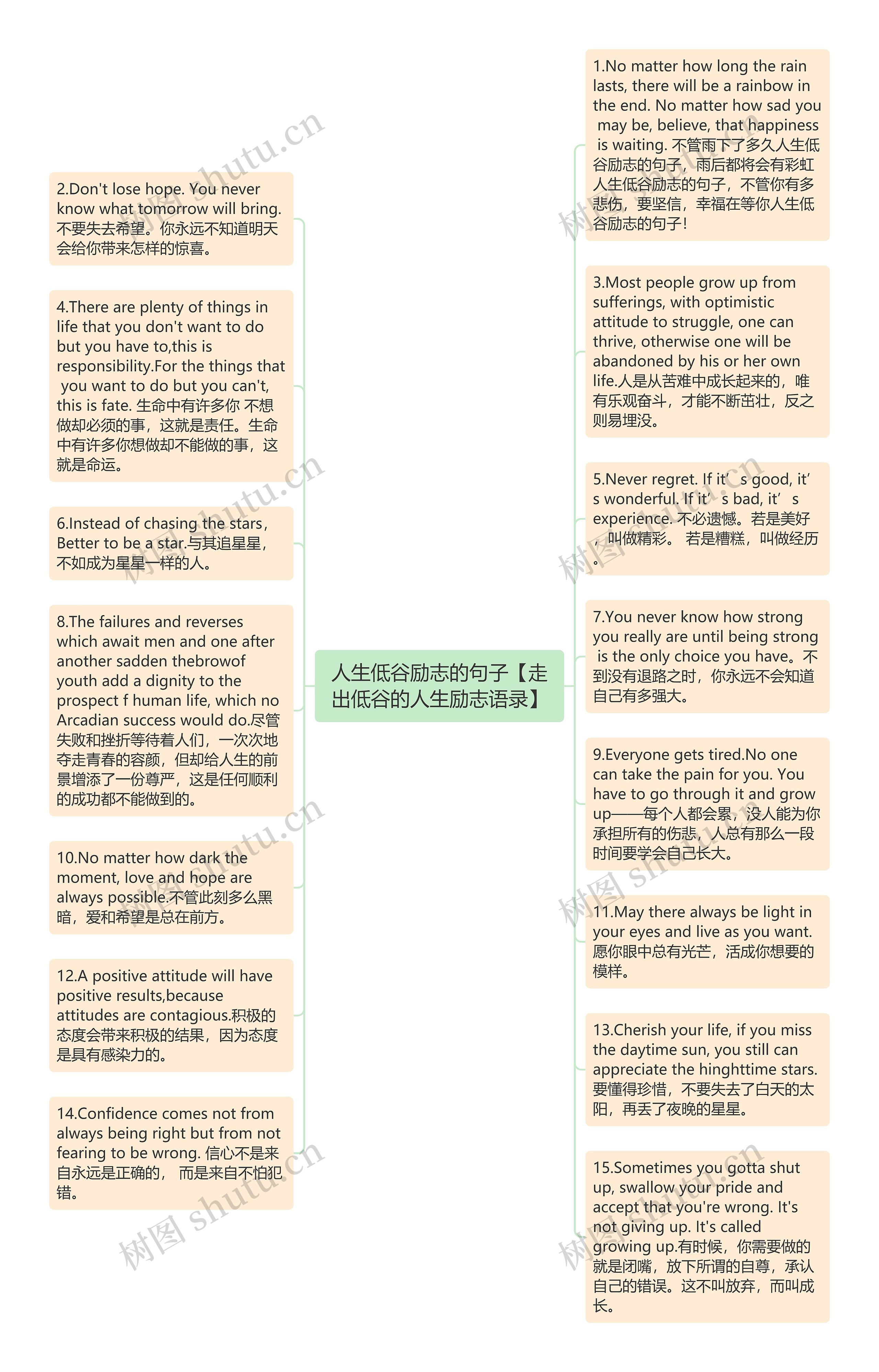 人生低谷励志的句子【走出低谷的人生励志语录】思维导图