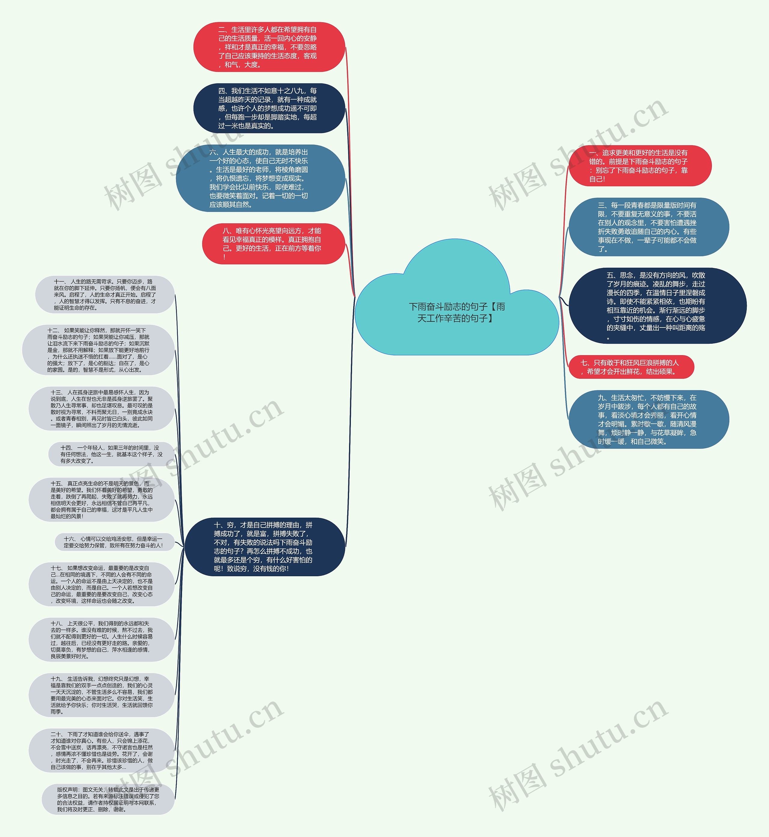 下雨奋斗励志的句子【雨天工作辛苦的句子】思维导图