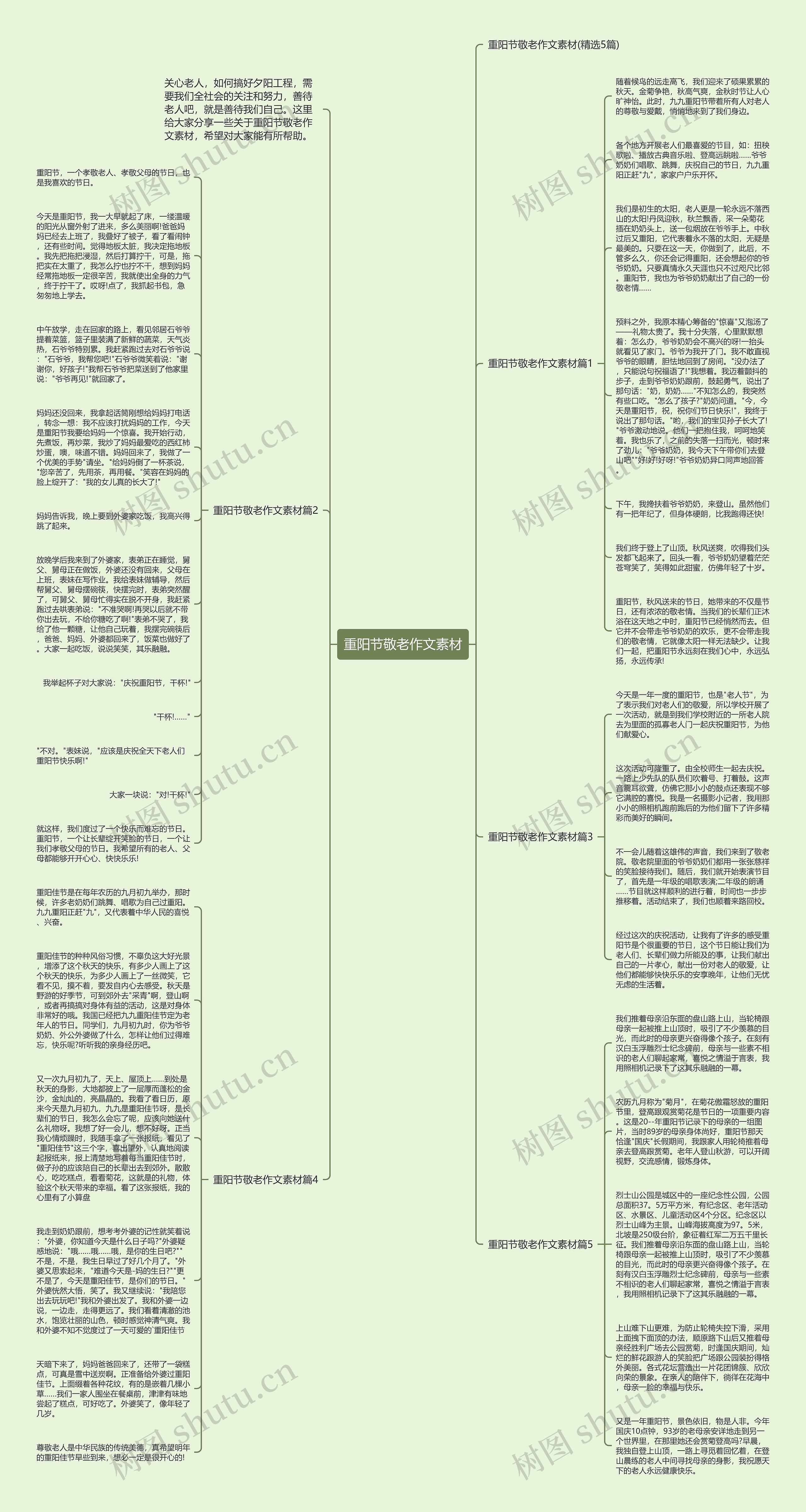 重阳节敬老作文素材思维导图