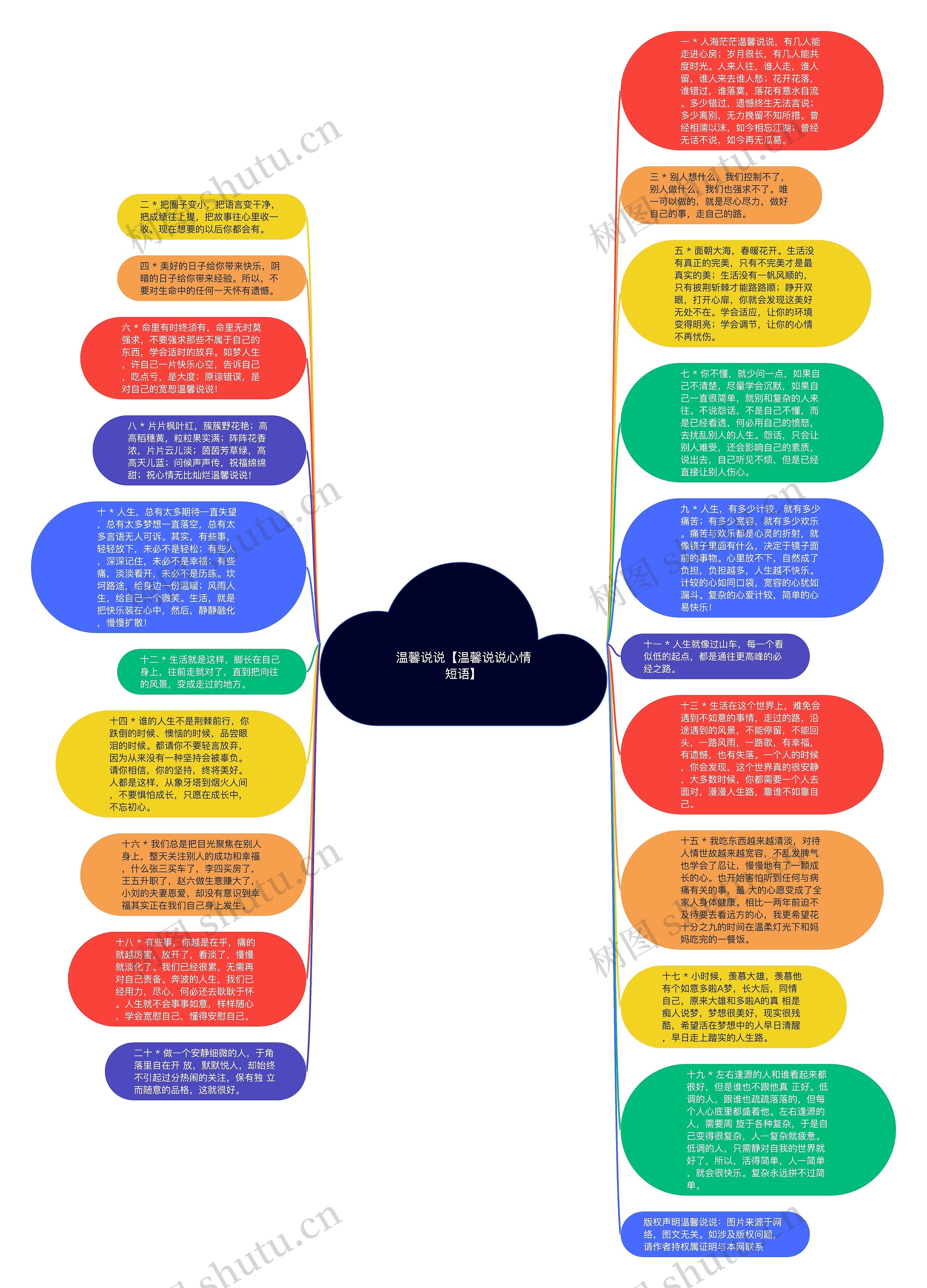 温馨说说【温馨说说心情短语】思维导图