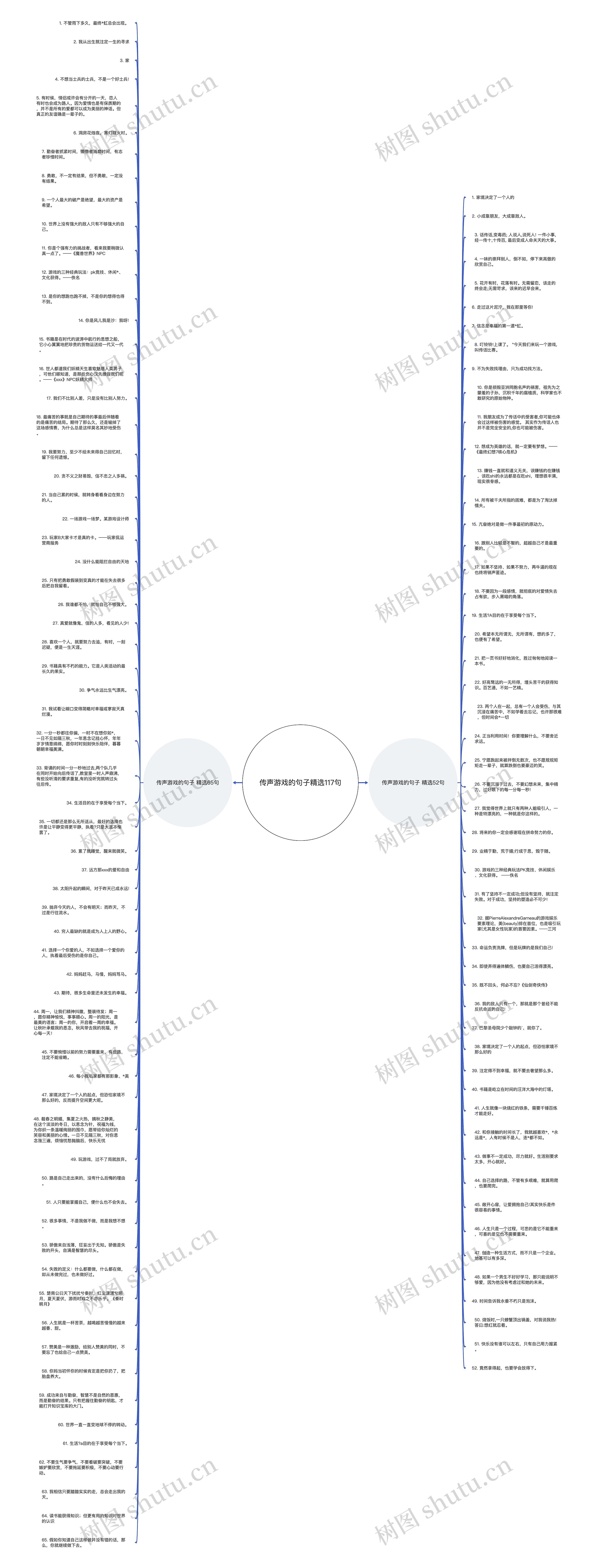 传声游戏的句子精选117句思维导图