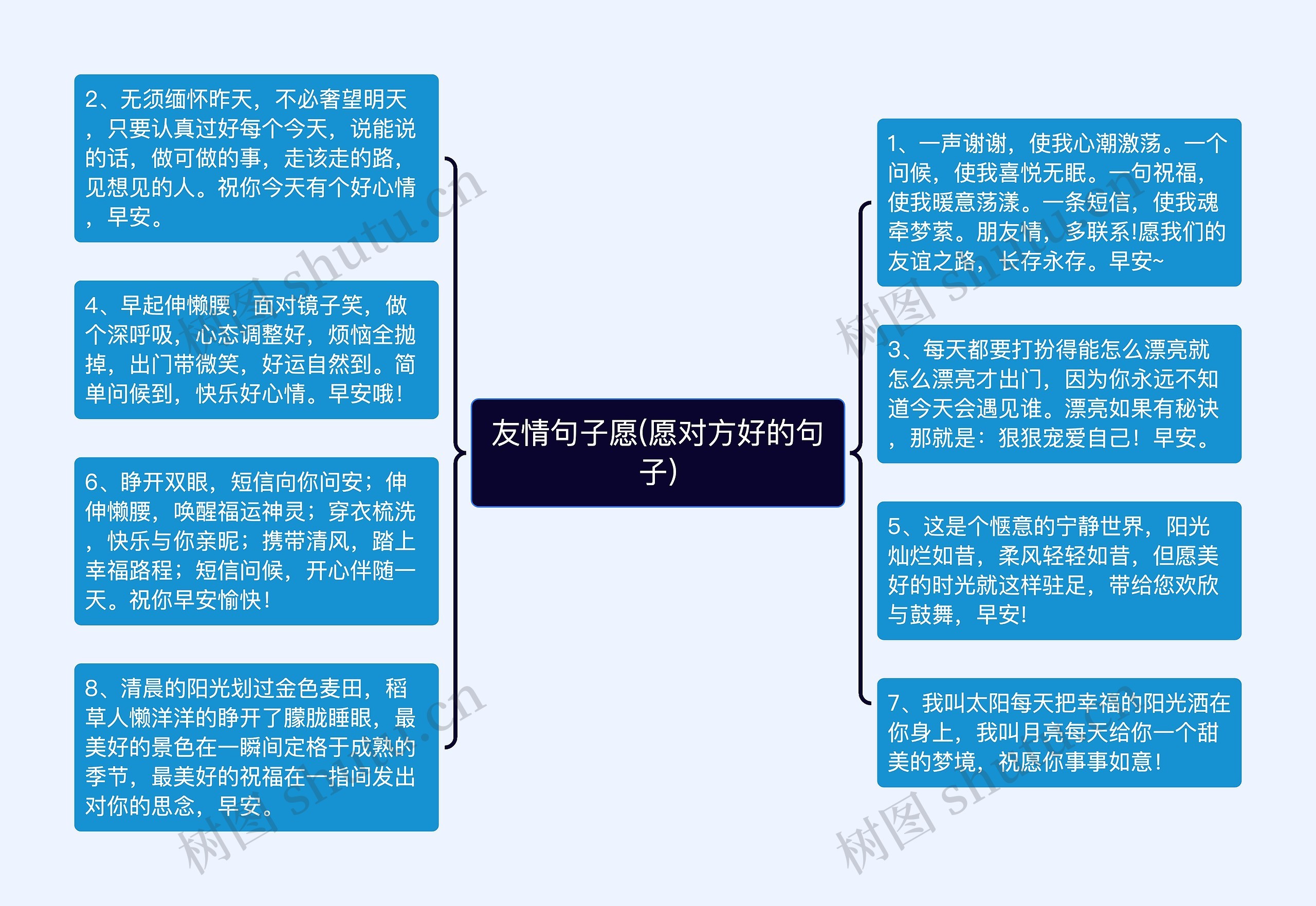 友情句子愿(愿对方好的句子)思维导图