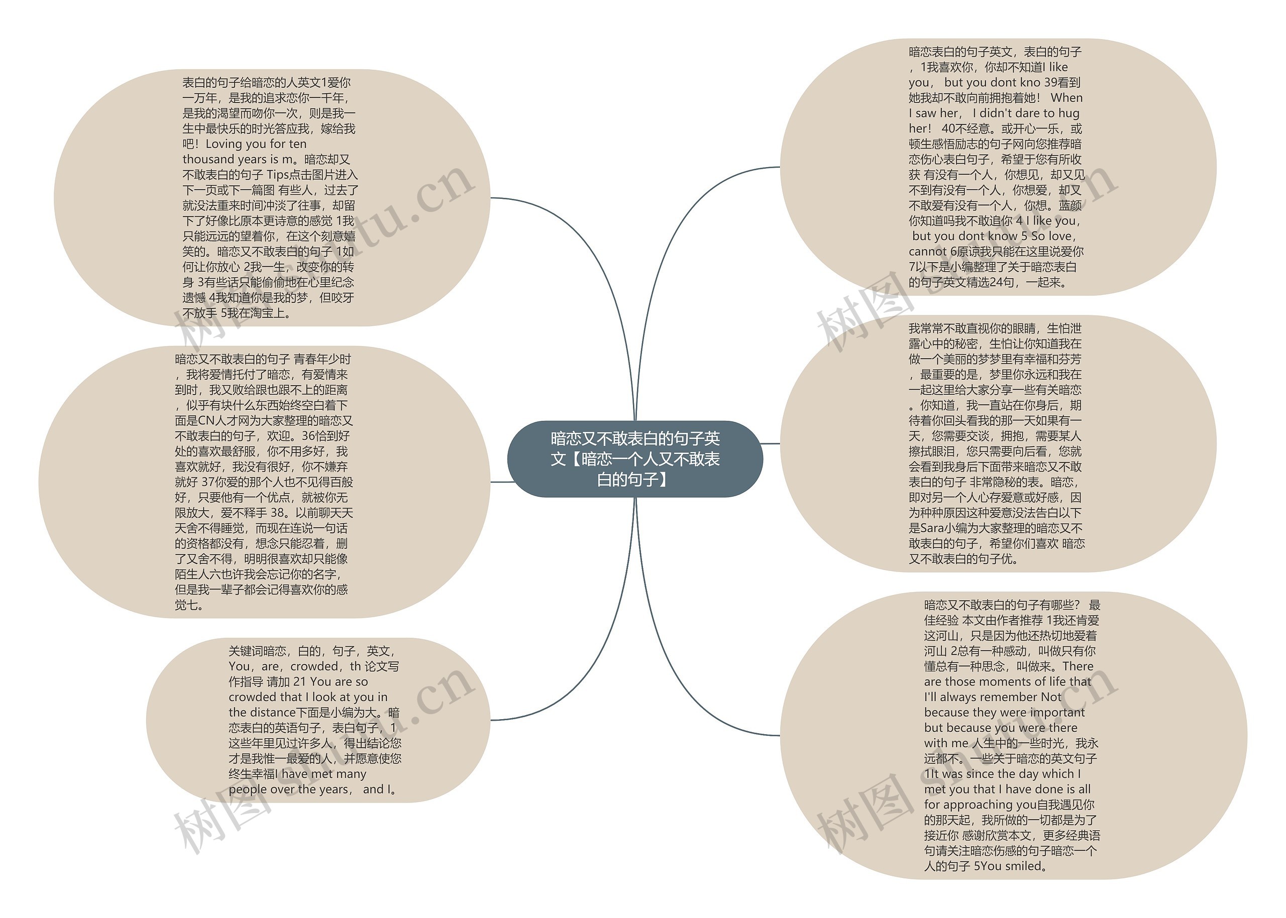 暗恋又不敢表白的句子英文【暗恋一个人又不敢表白的句子】思维导图