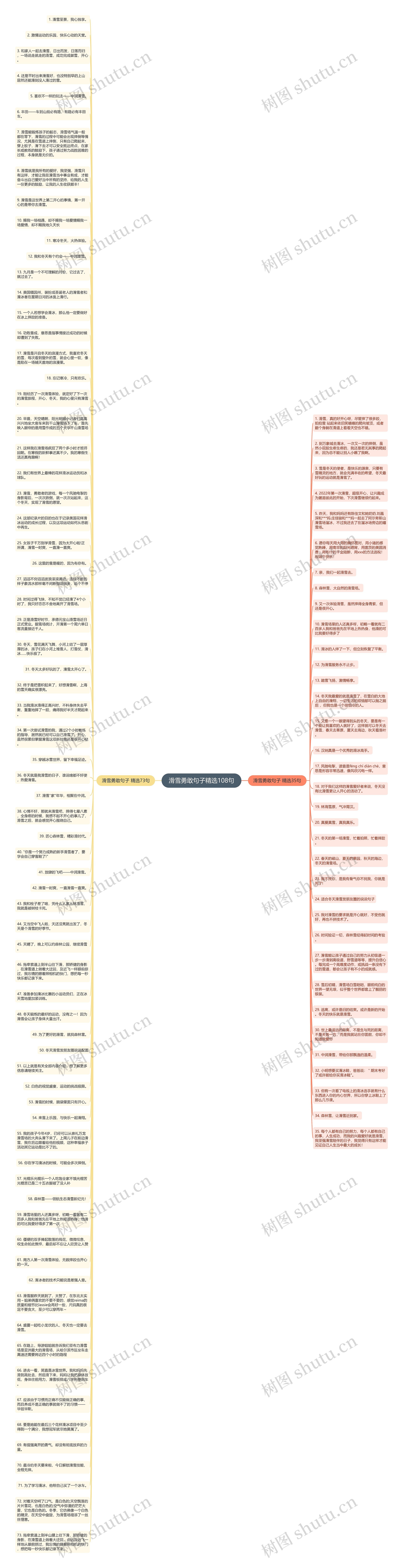 滑雪勇敢句子精选108句思维导图