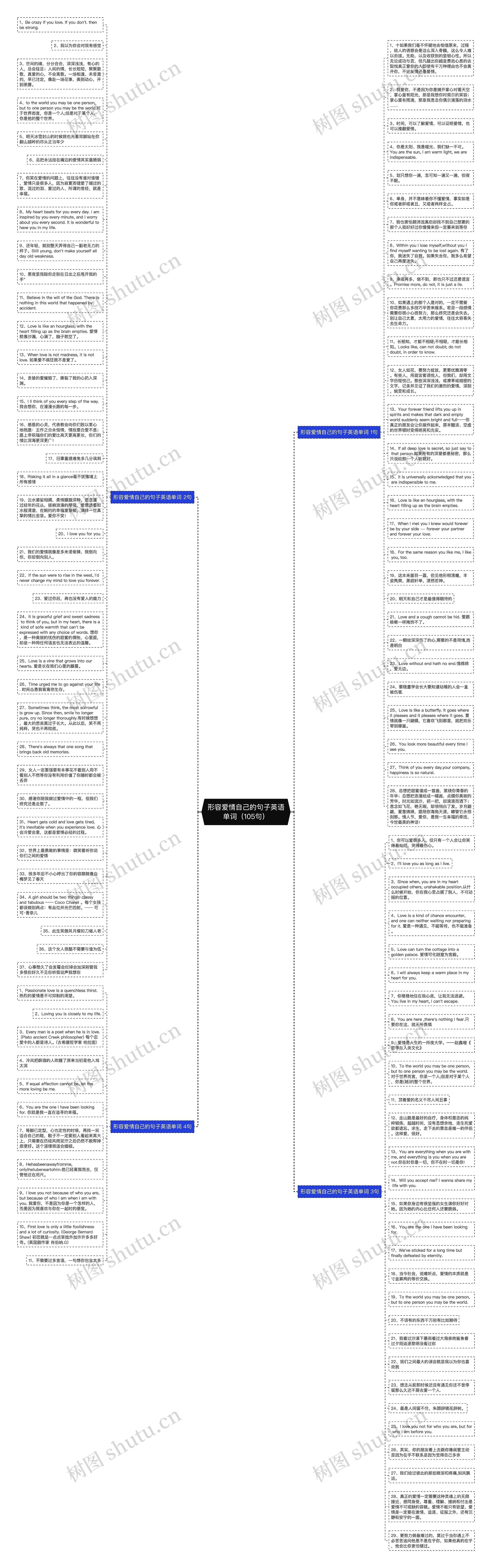 形容爱情自己的句子英语单词（105句）思维导图