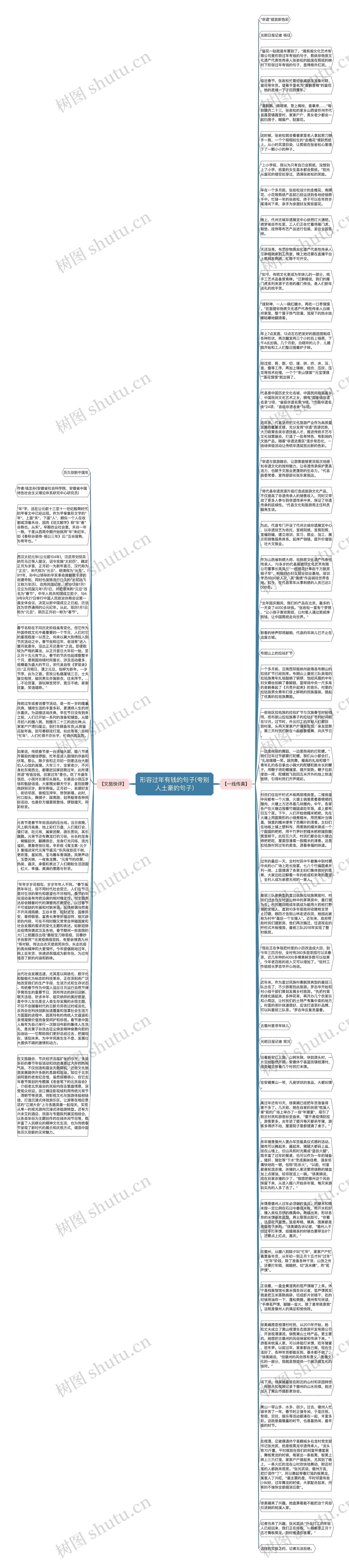 形容过年有钱的句子(夸别人土豪的句子)思维导图